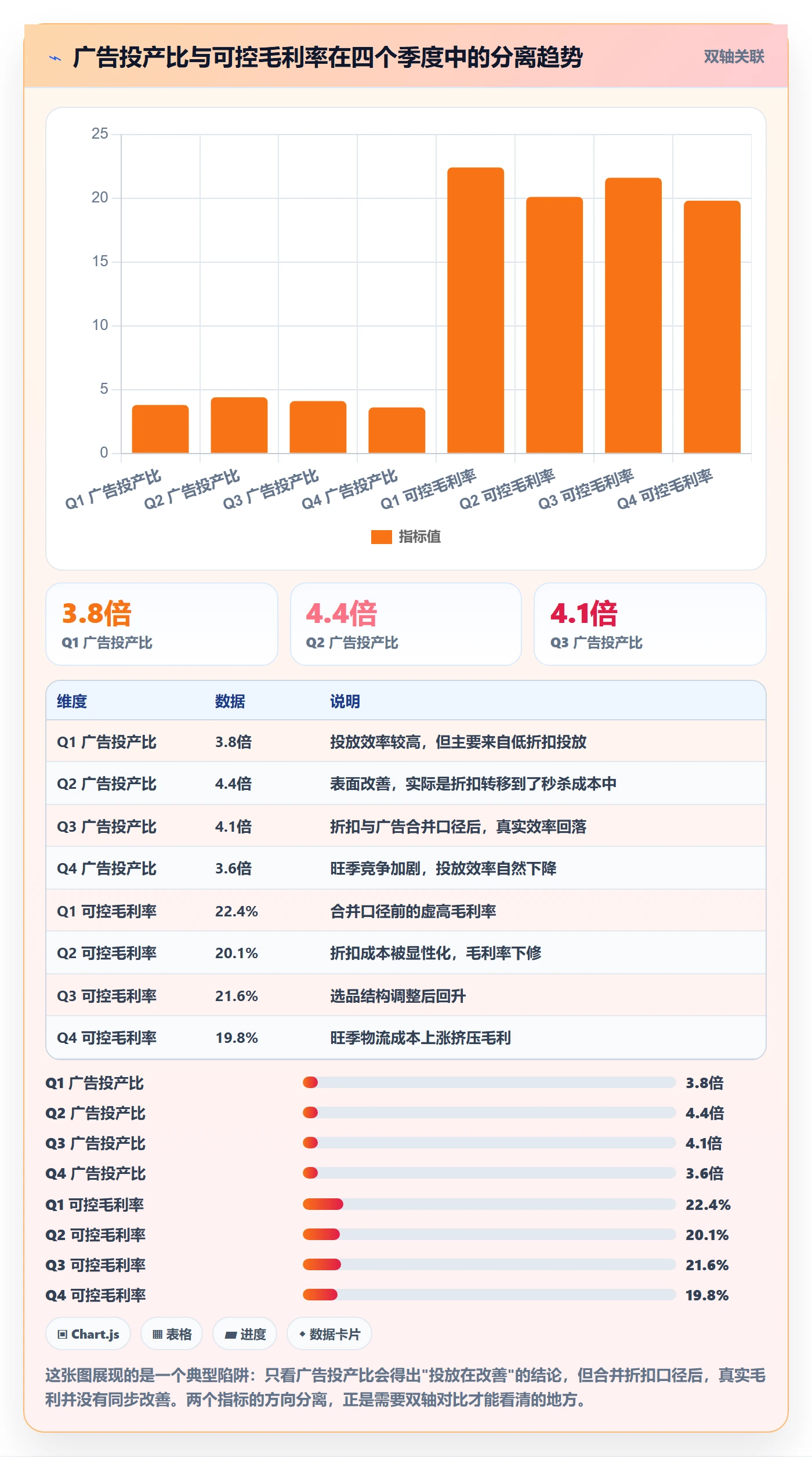 erp跨境电商管理模板:围绕财务核算开展绩效考核