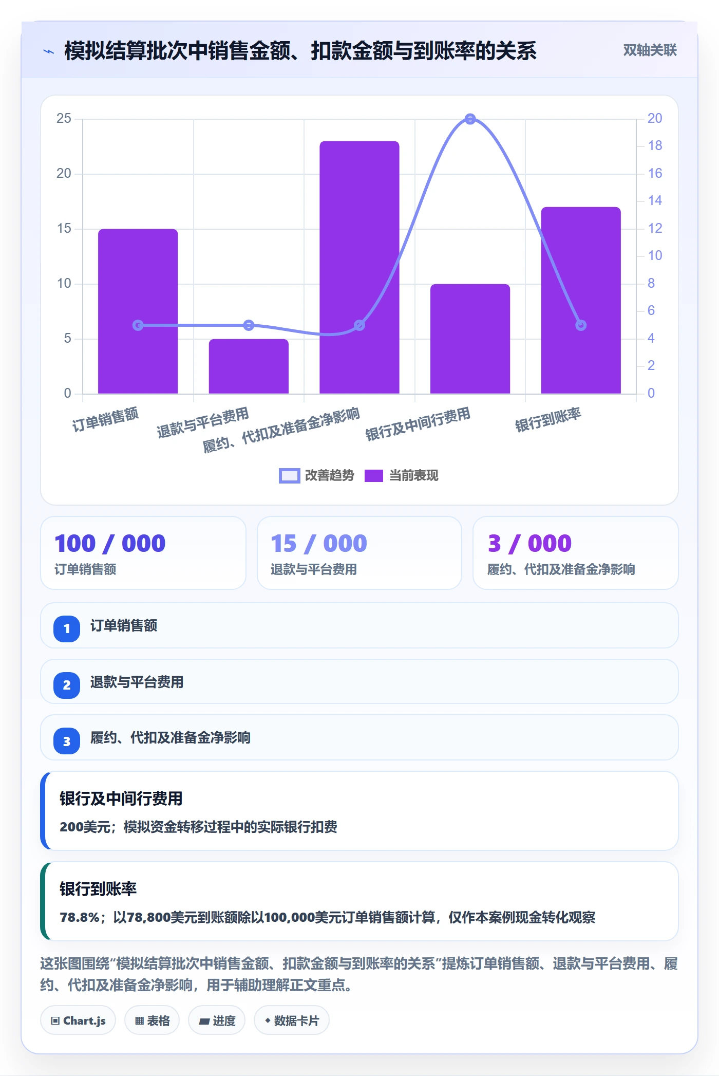 跨境电商操作手册：税务合规对应的回款管理步骤