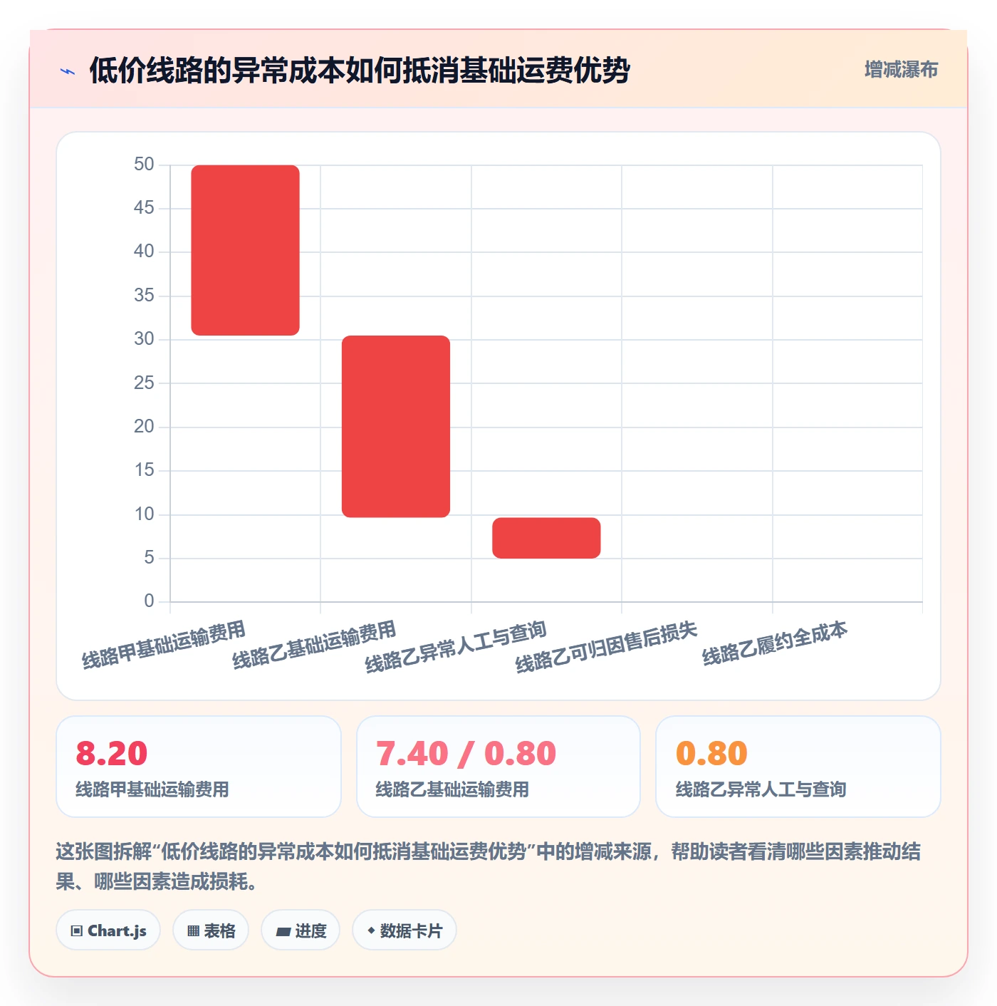 temu落地清单：履约物流相关的数据复盘事项