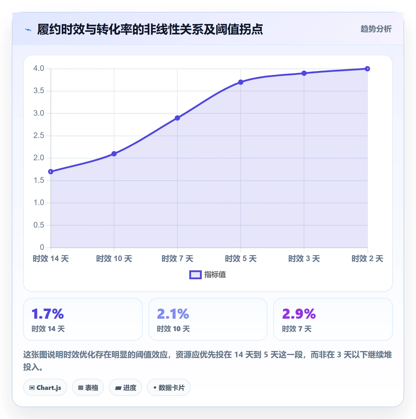 跨境电商运营怎么用？转化优化场景下的海外仓管理拆解