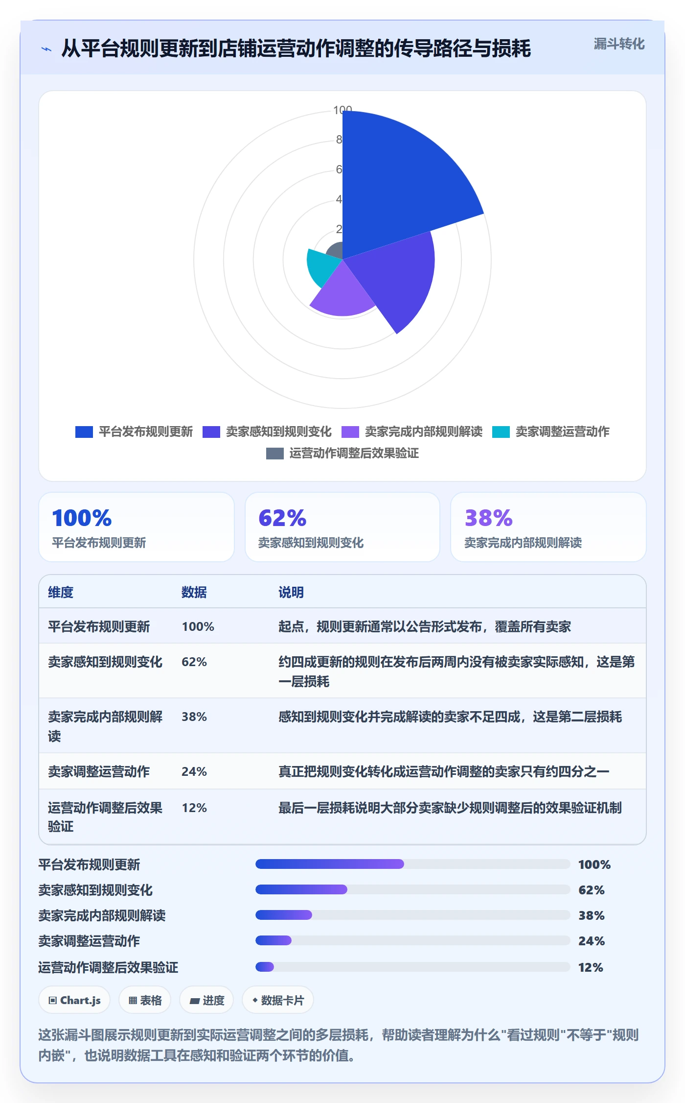 跨境电商一站式服务运营框架：把运营推广纳入平台规则