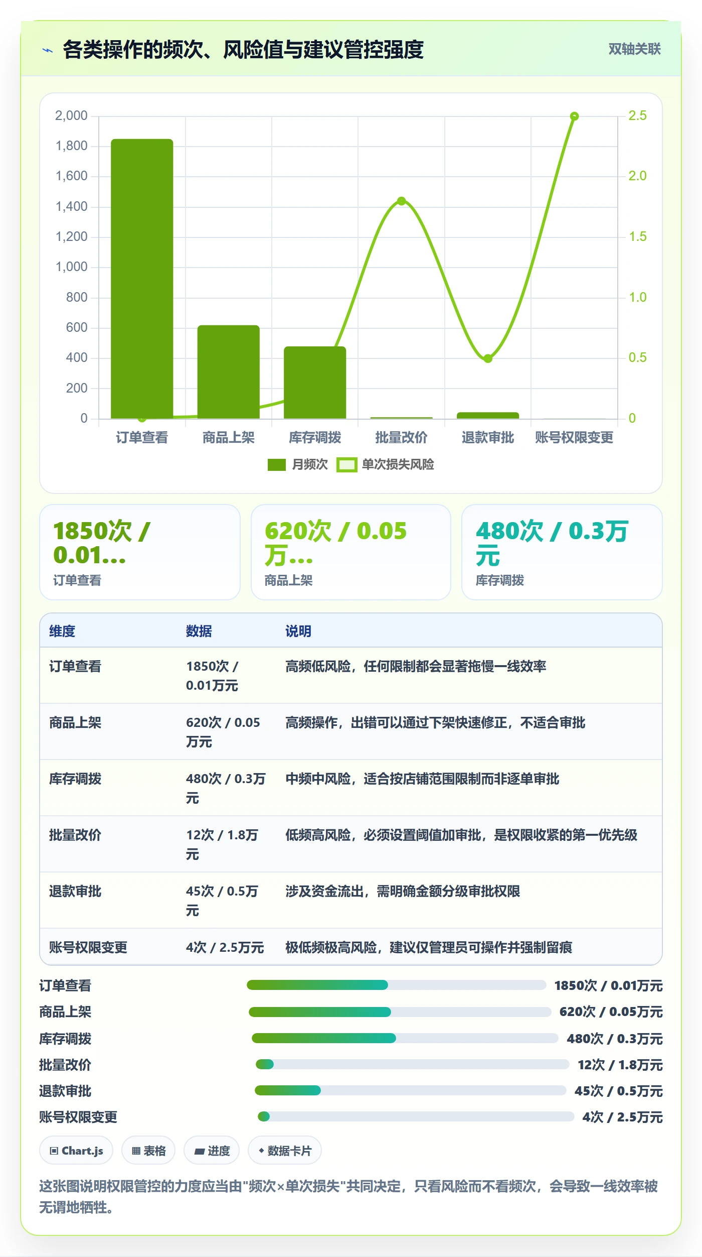 erp跨境电商优化清单：权限管理与成本控制的关键动作