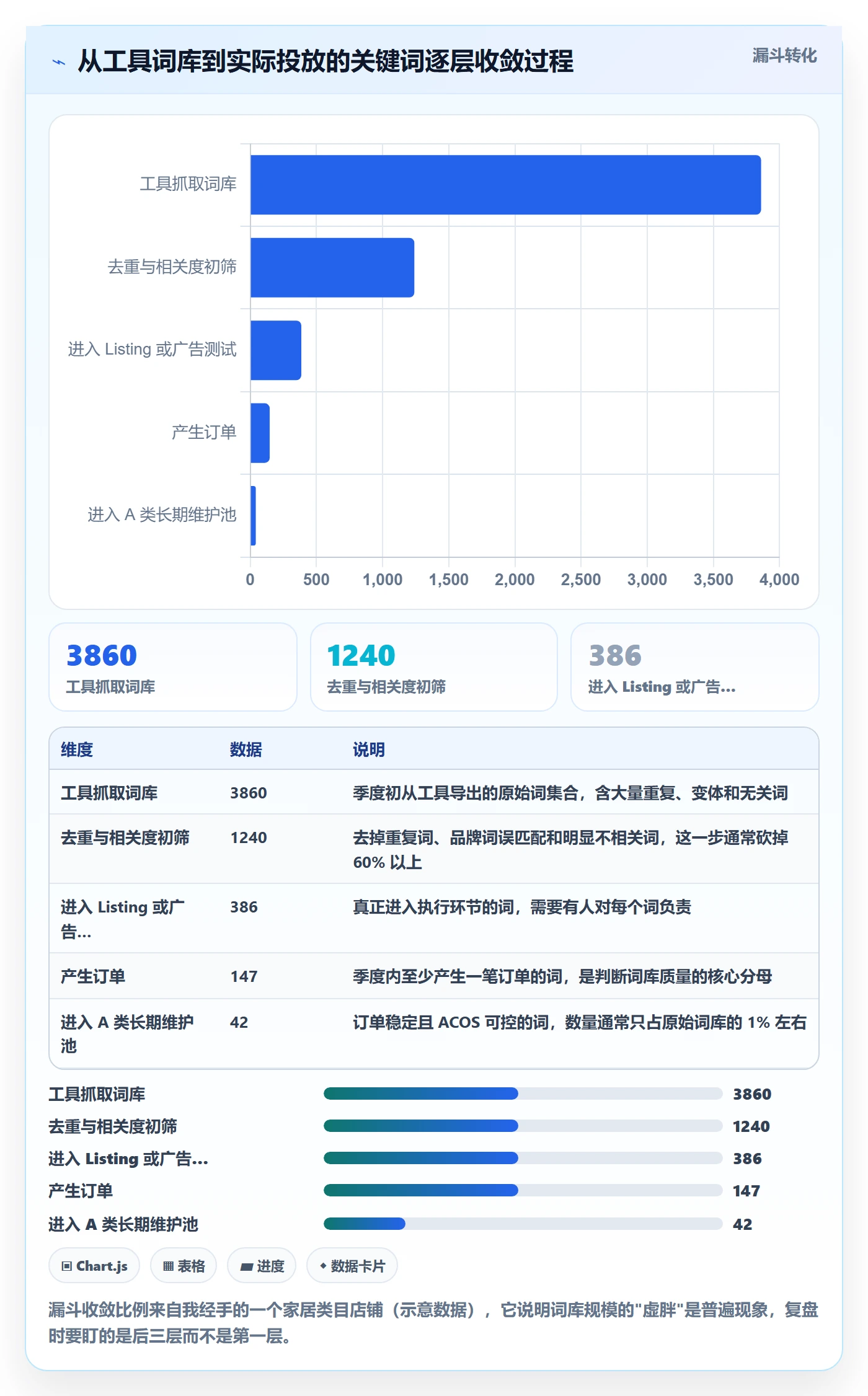 亚马逊软件落地清单:关键词工具相关的季度复盘事项