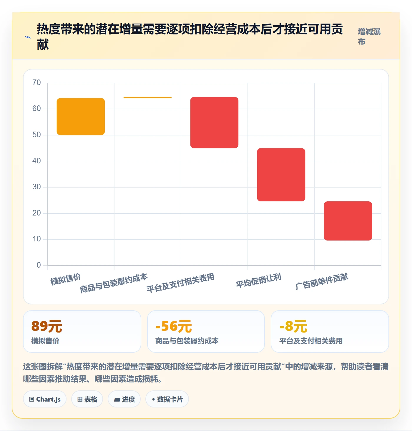 电商数据查询网站基础课：商品热度相关的风险排查一次讲透