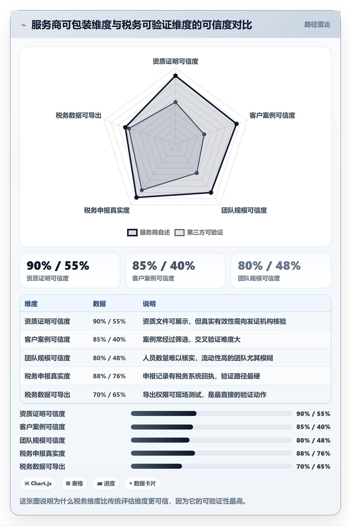 跨境电商一站式服务检查方法：通过税务合规评估中小商家质量