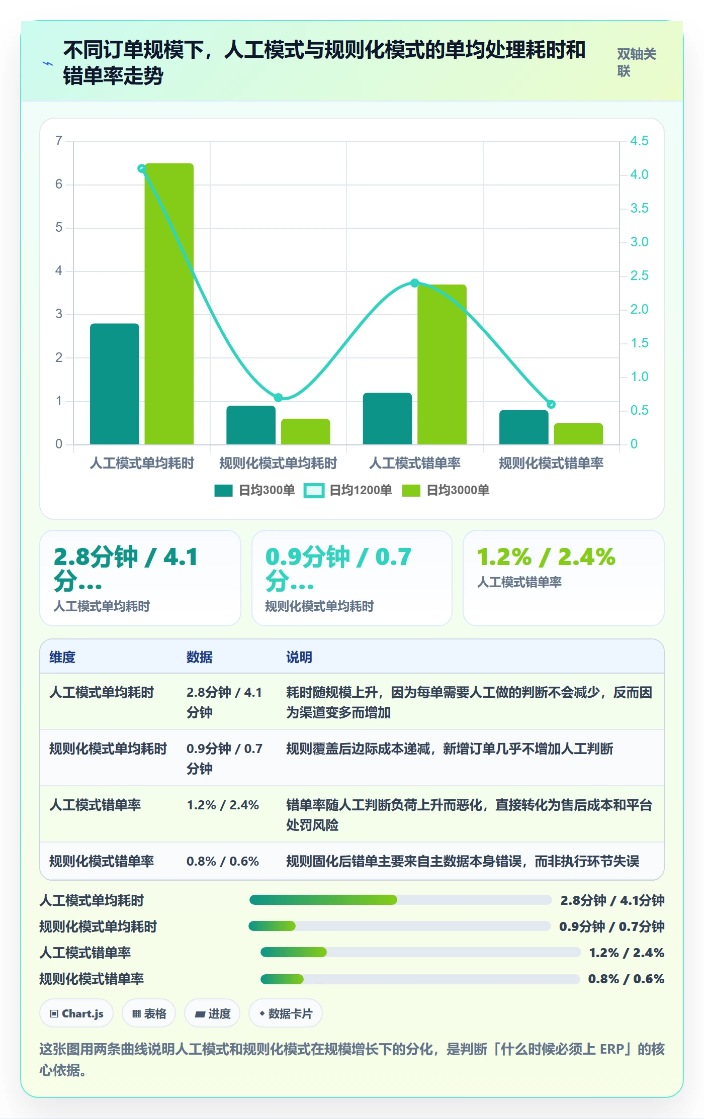 erp跨境电商怎么管？以物流对接为核心的店群管理方案