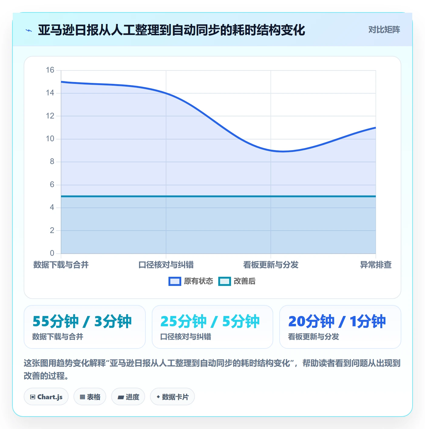 亚马逊软件从0到1：数据报表的日常管理与操作要点