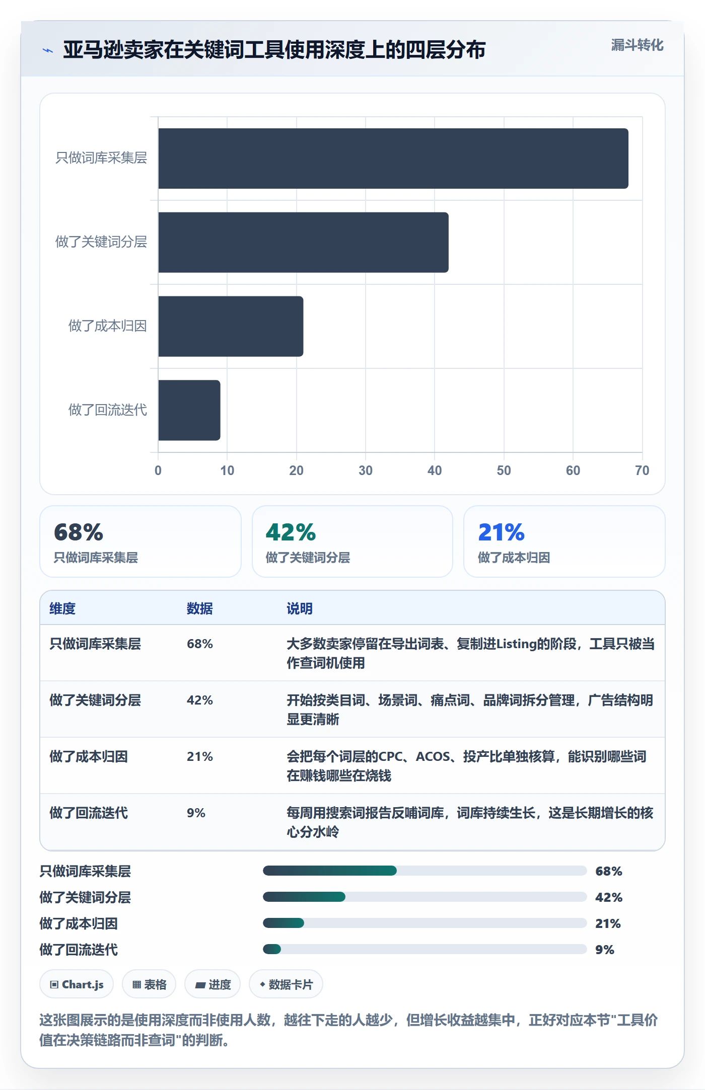 亚马逊软件基础课：关键词工具相关的增长策略一次讲透