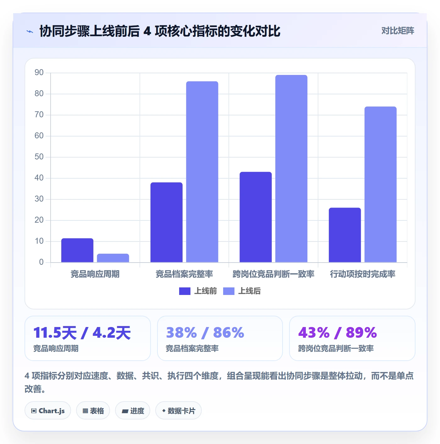 外贸数据分析平台操作手册：竞争对手对应的团队协同步骤