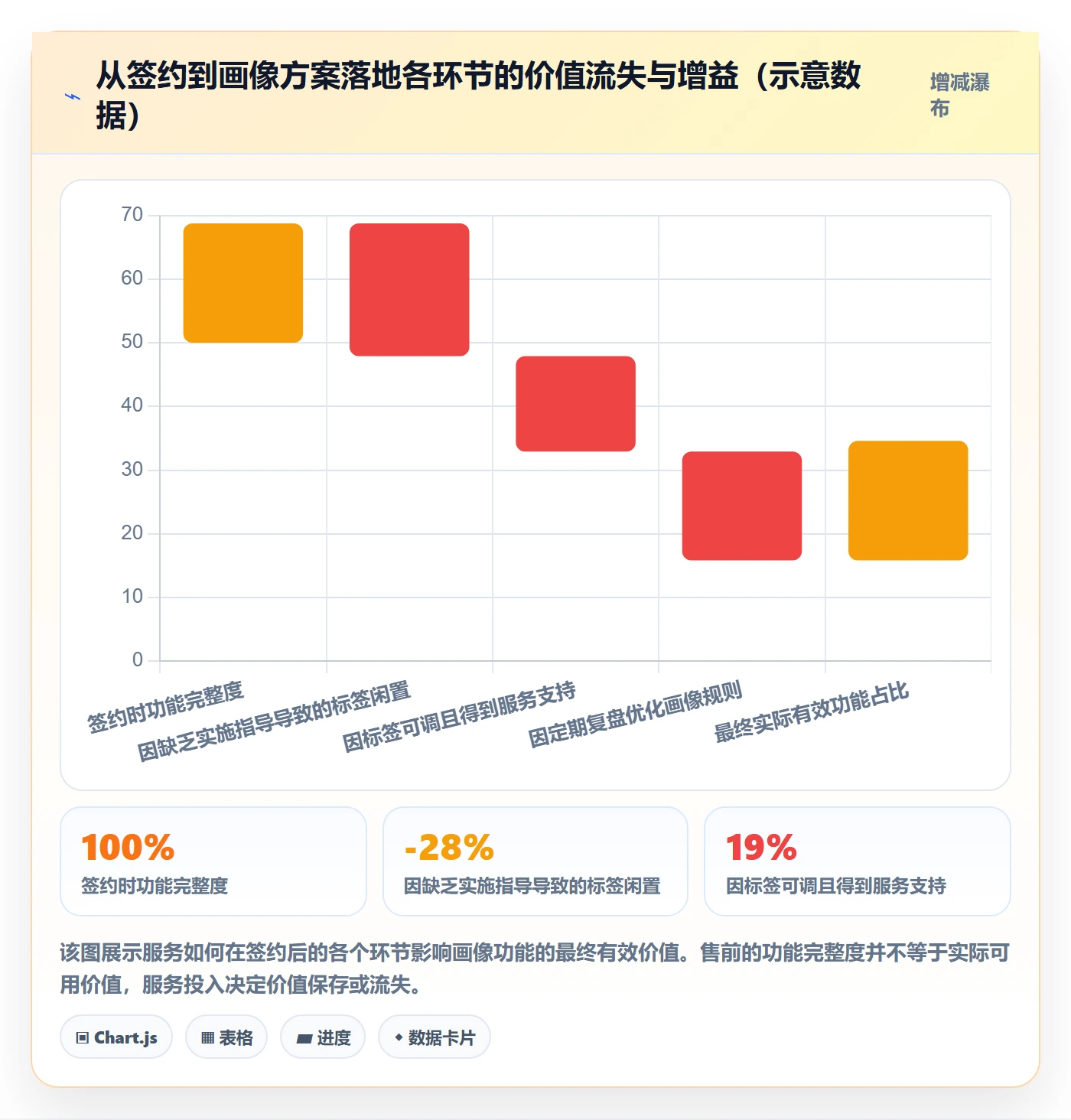 外贸数据分析平台决策指南：用客户服务判断客户画像方案