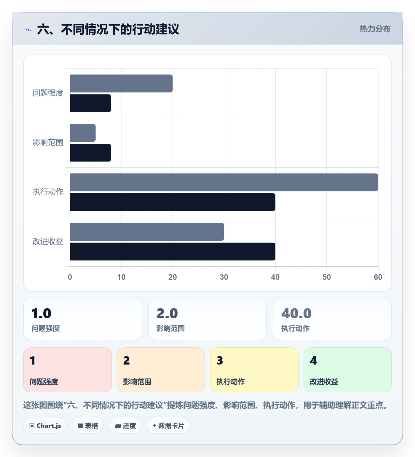 六、不同情况下的行动建议