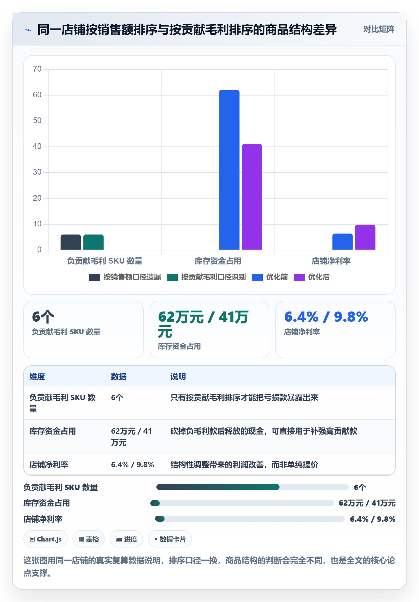 商品分析怎么优化？先从利润空间的实操教程入手