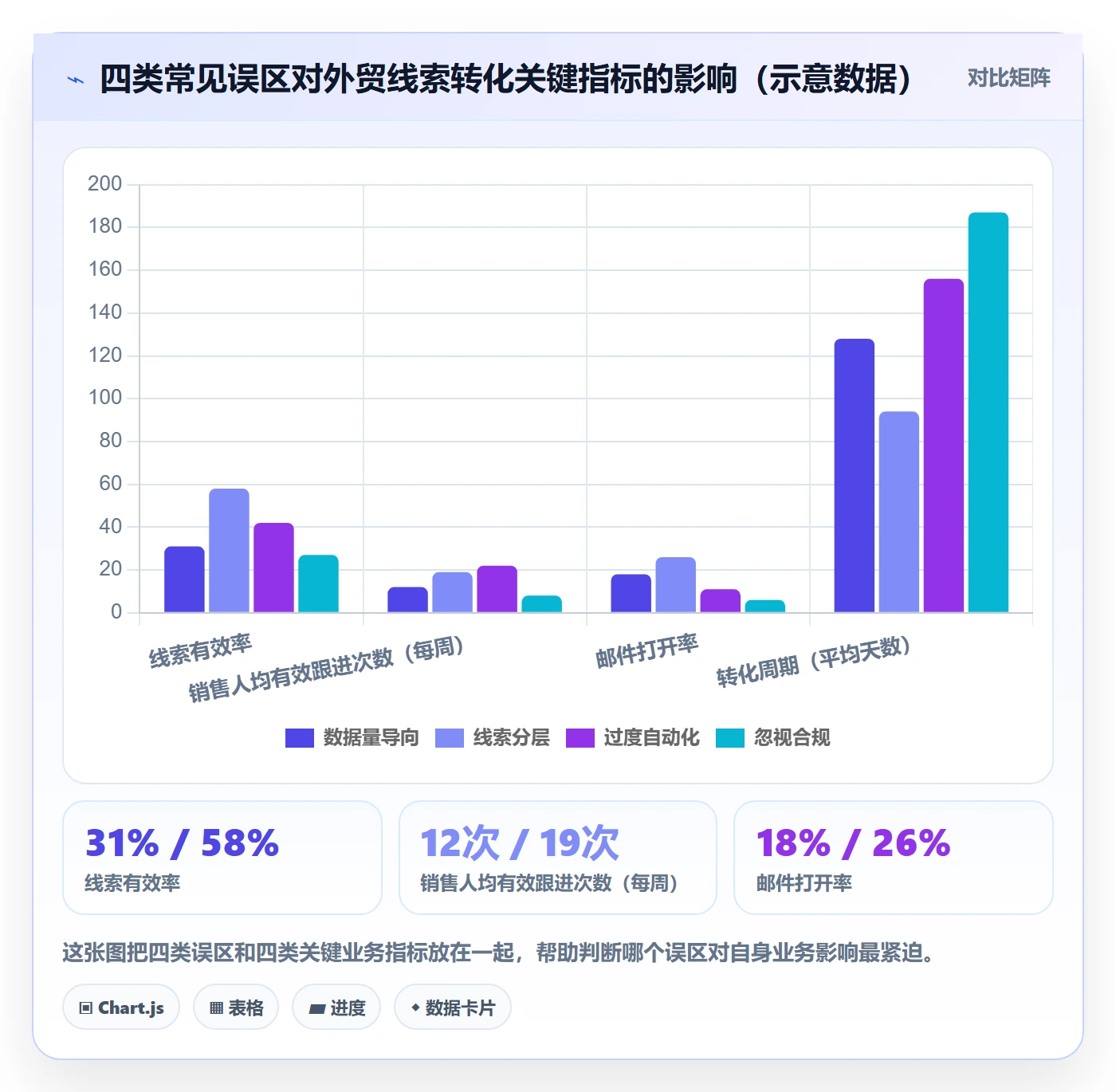 外贸数据分析平台方案设计：销售线索场景的进阶玩法怎么做