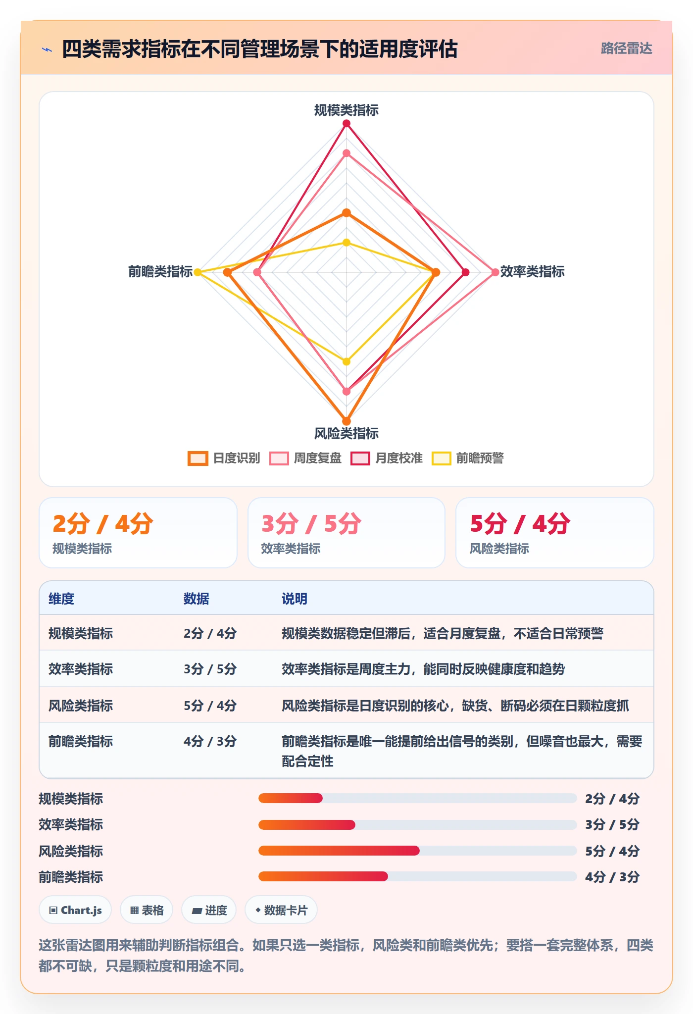 商品分析执行标准：市场需求环节如何体现日常管理