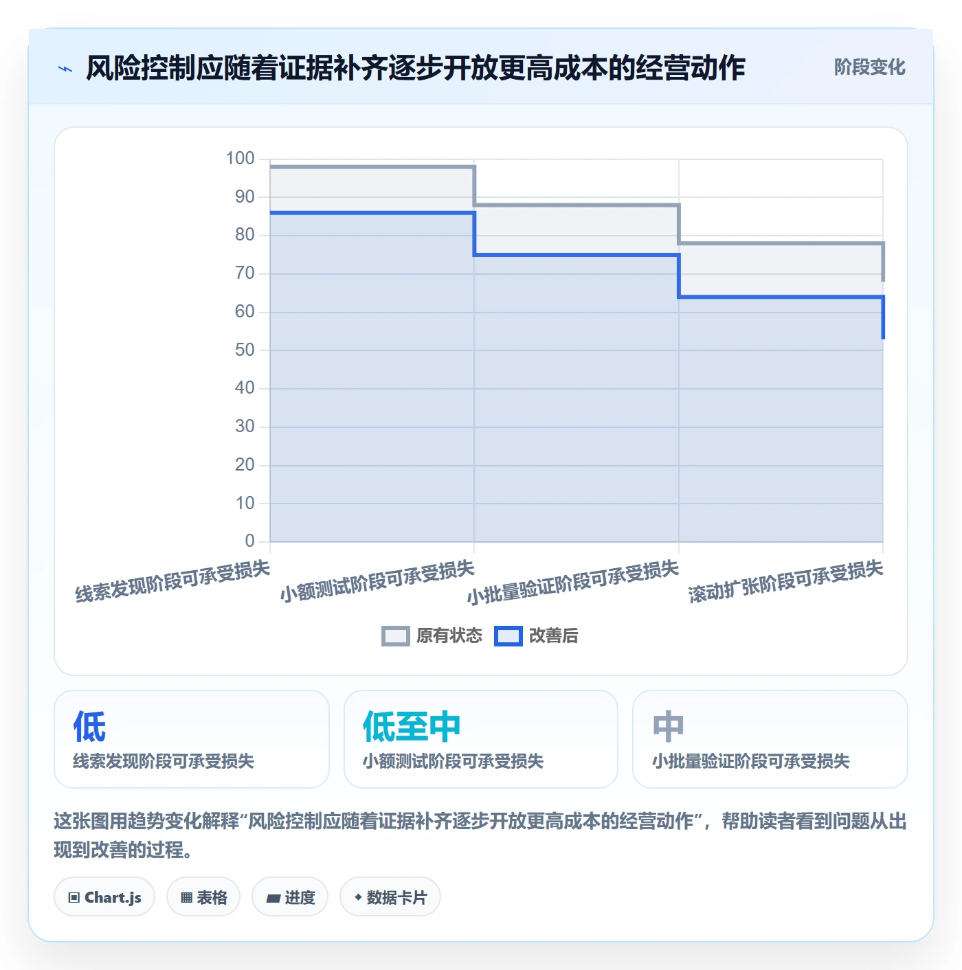 电商数据查询网站基础课：商品热度相关的风险排查一次讲透