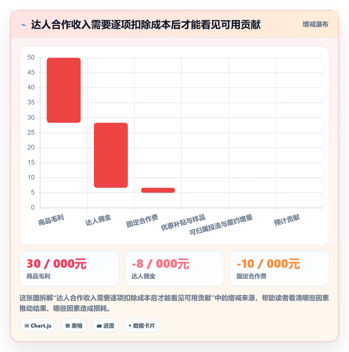 电商数据查询网站应用思路：围绕达人数据拆解旺季准备