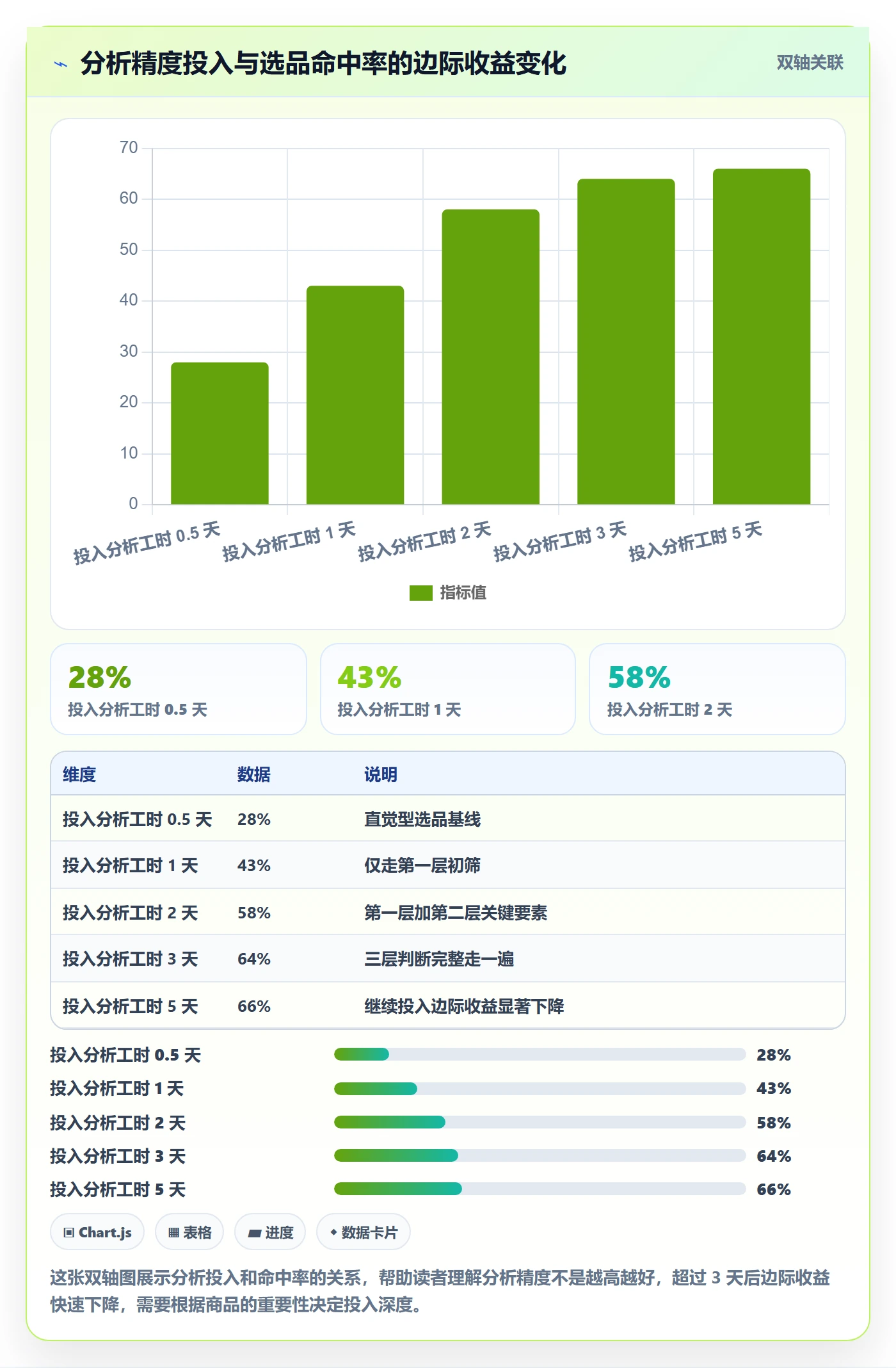 商品分析使用技巧：市场需求对应的进阶玩法方法