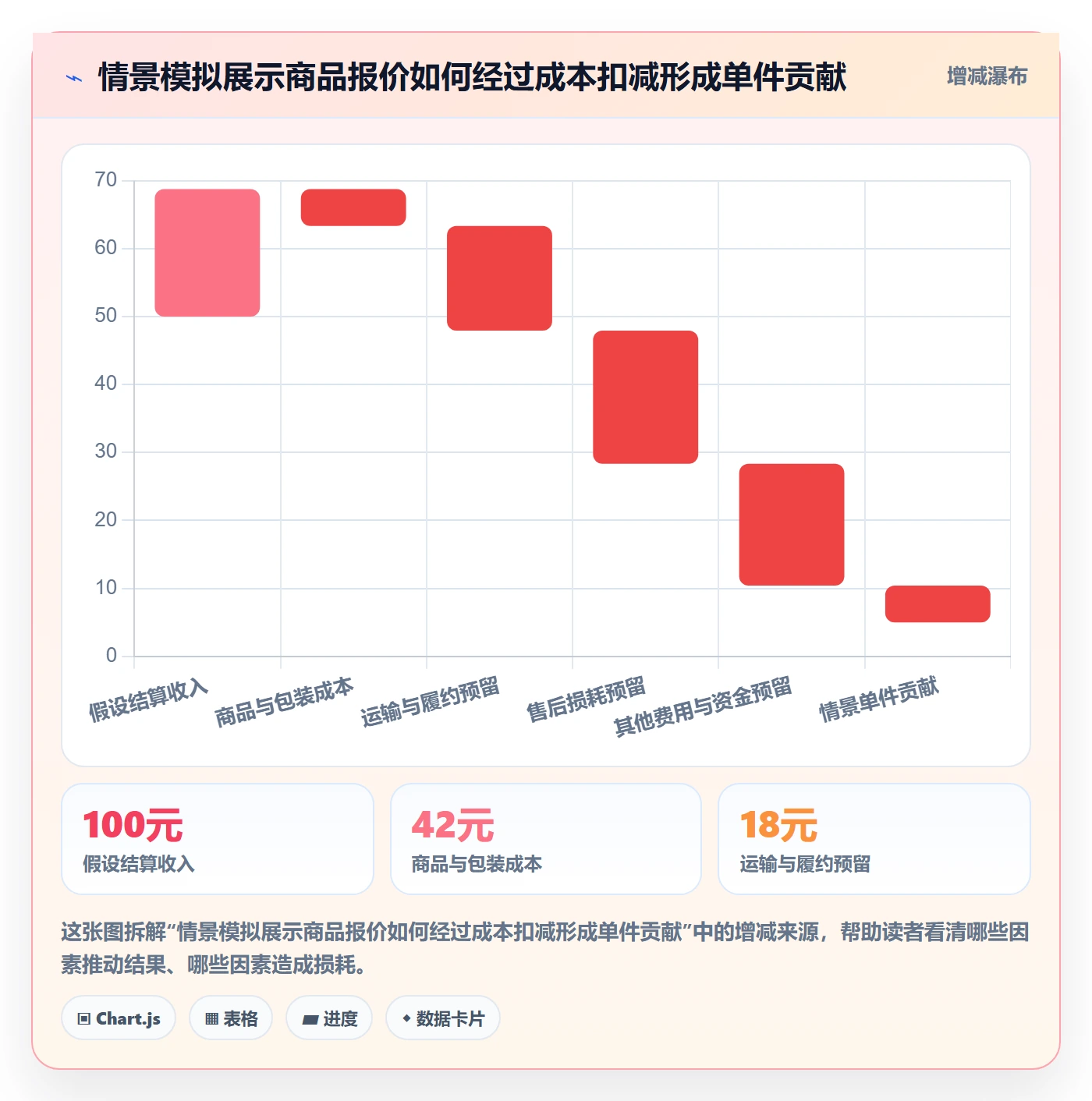 temu怎么管？以平台入驻为核心的市场调研方案