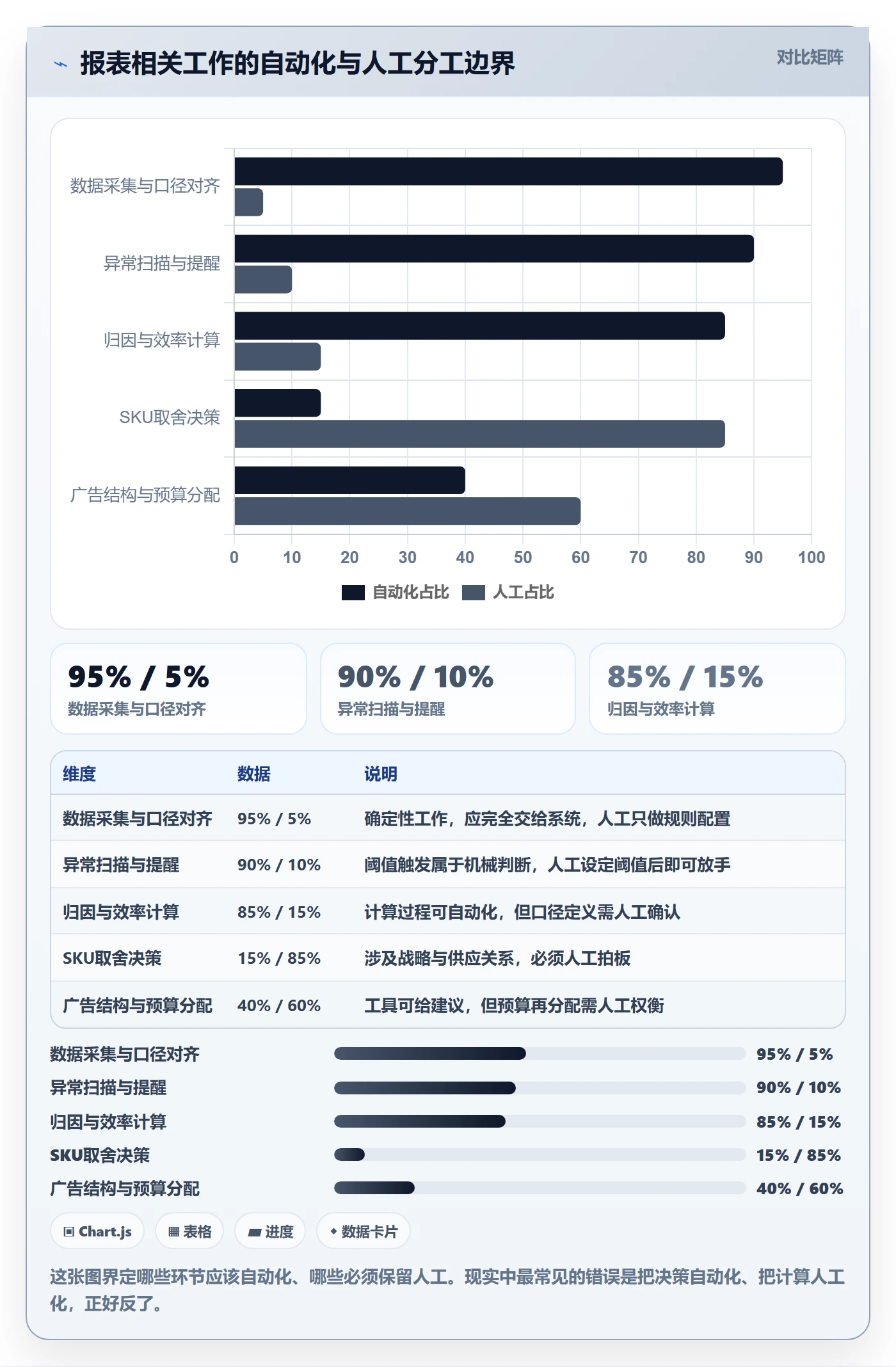 亚马逊软件工具对比全解析：重点看懂数据报表