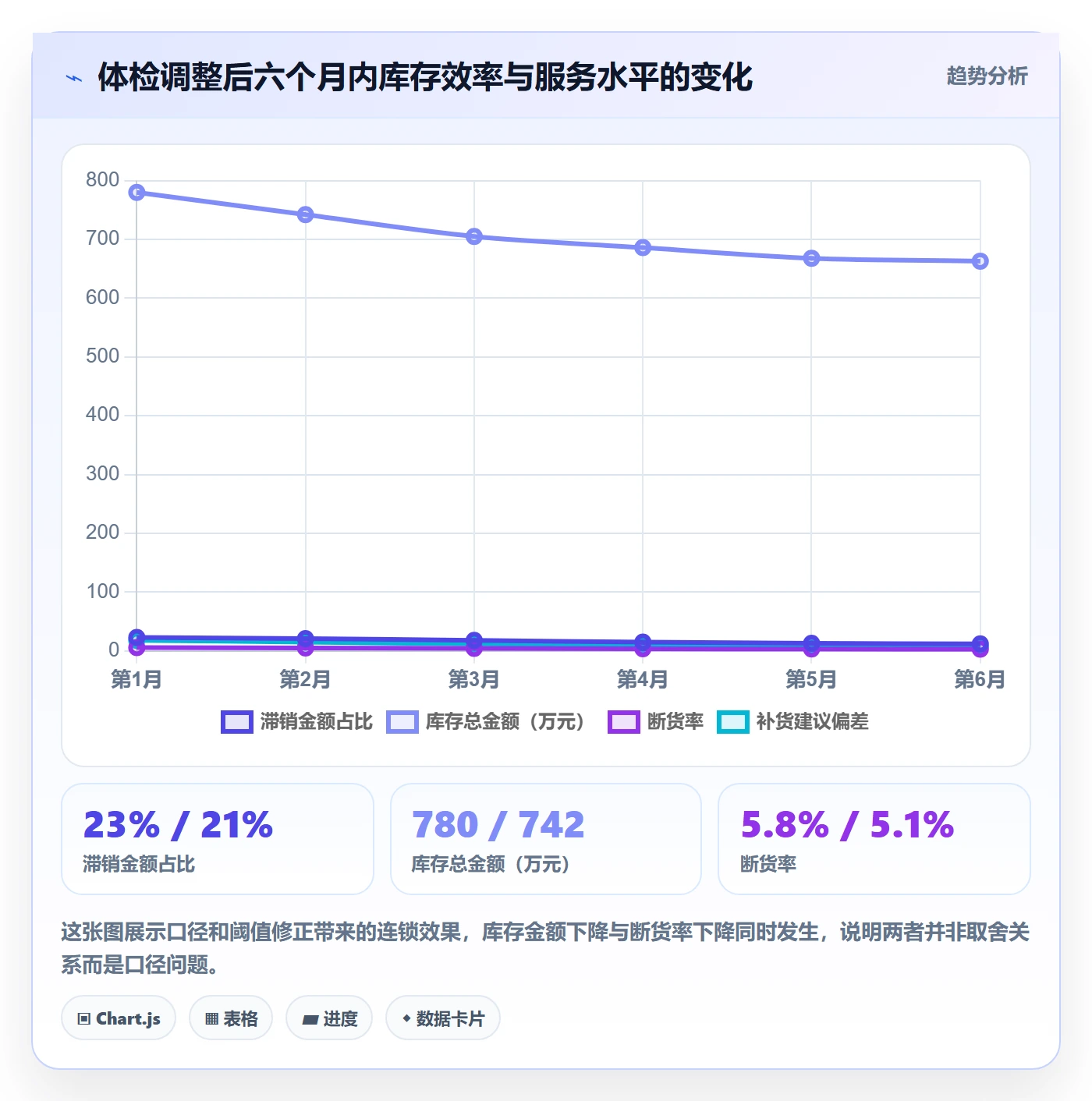 跨境电商运营检查方法：通过库存计划评估指标体系质量