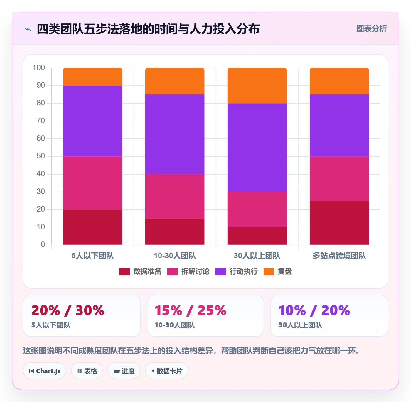 亚马逊软件应用思路:围绕数据报表拆解问题清单