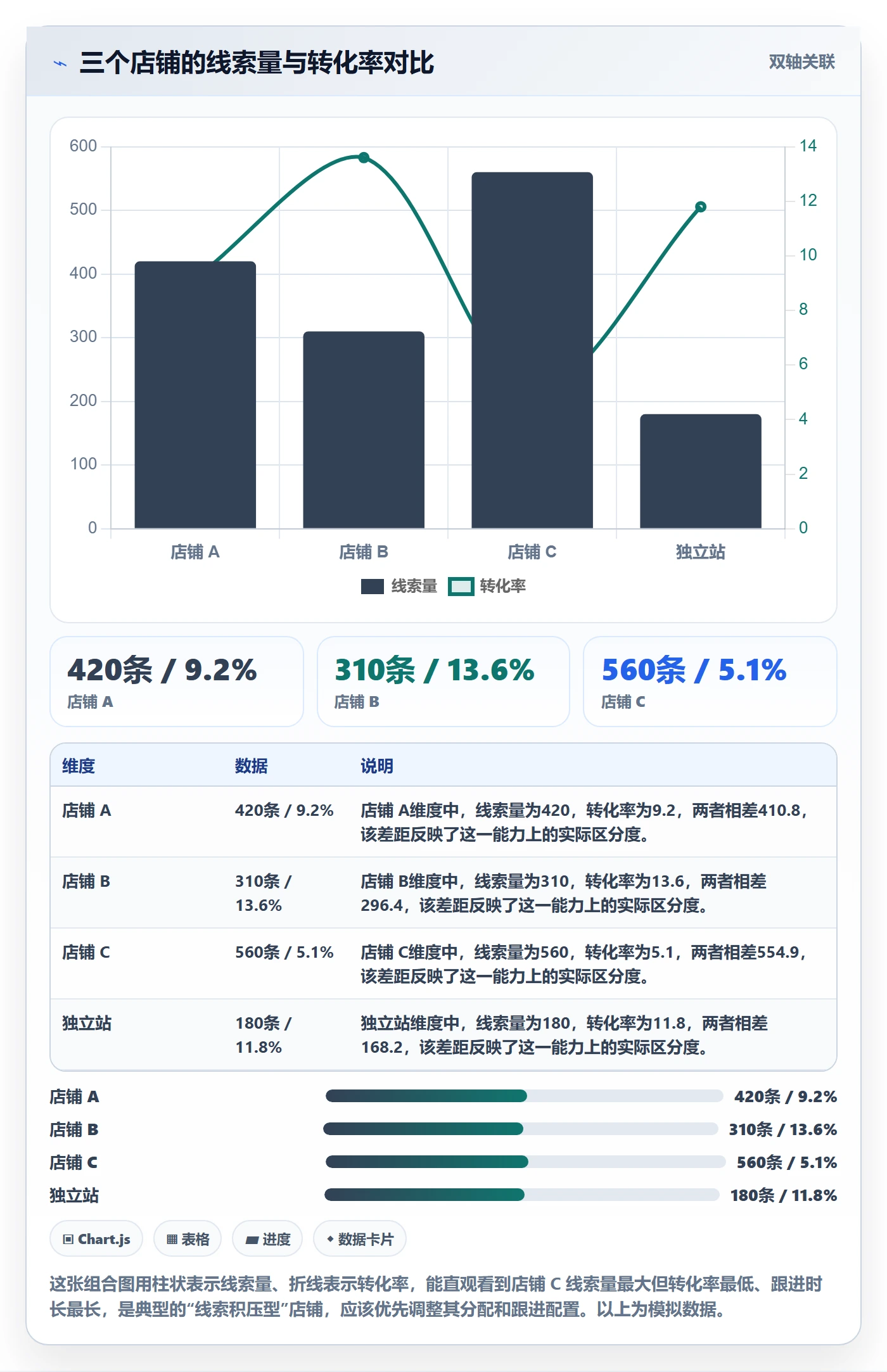 外贸数据分析平台配置指南:销售线索需要哪些多店经营设置