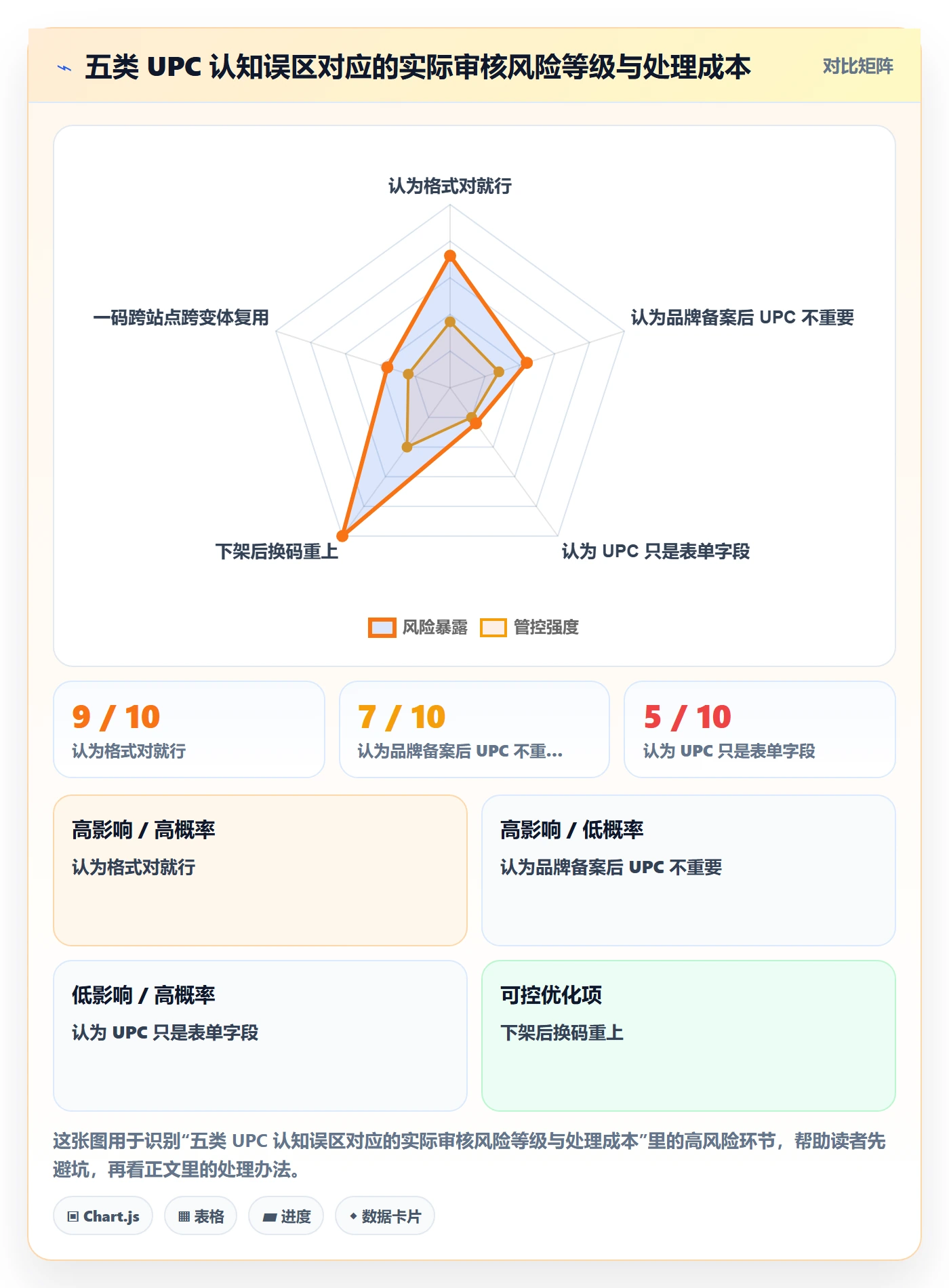 想做好UPC码，先掌握精细化运营中的平台审核
