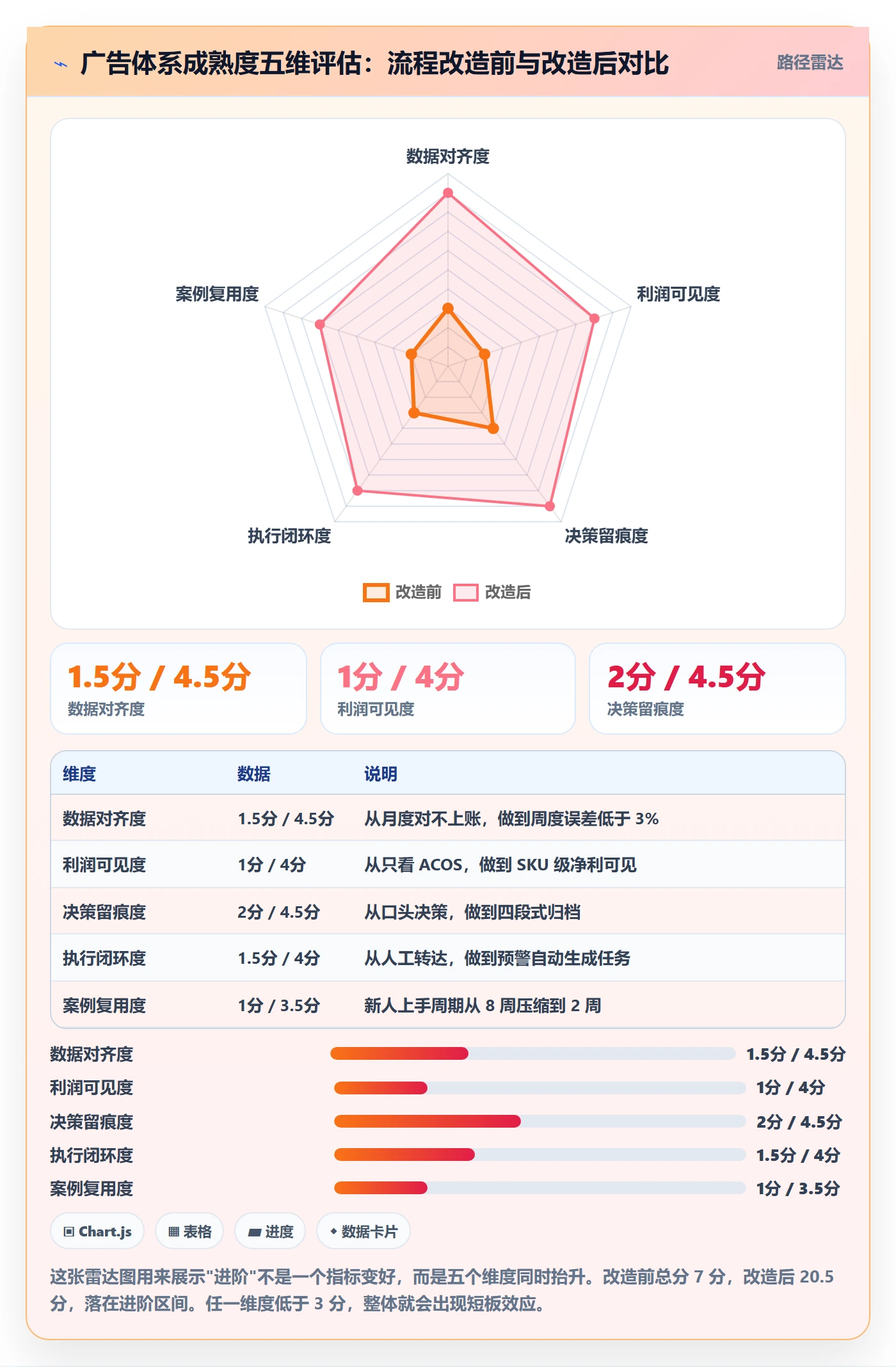 跨境电商运营进阶课：围绕广告投放完善落地案例