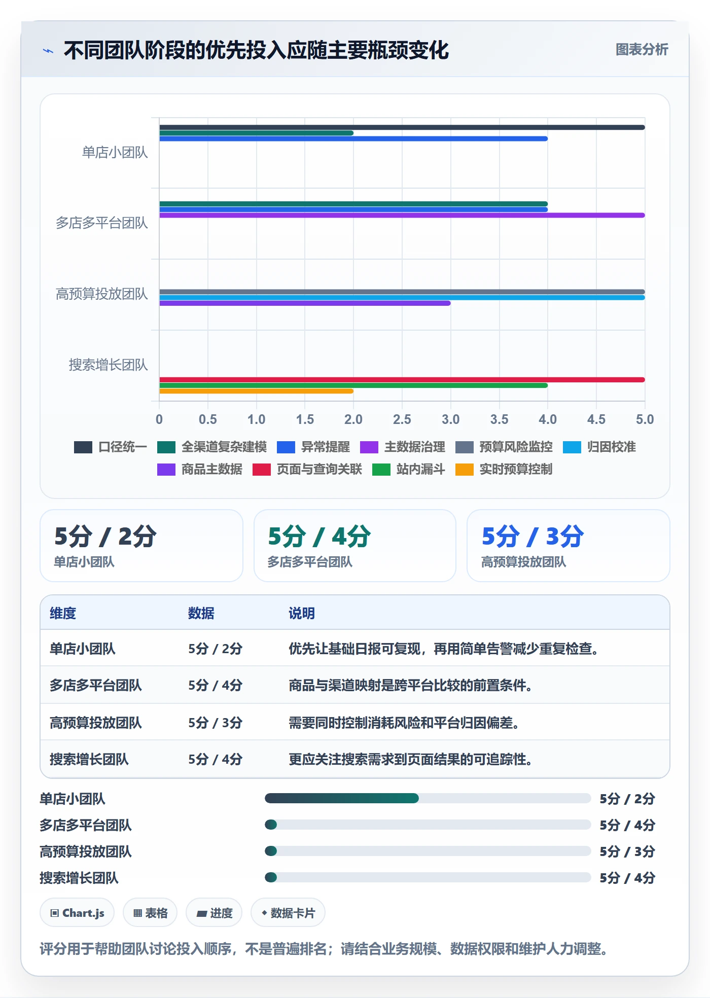 电商数据查询网站实用方法：围绕流量分析建立自动化方案