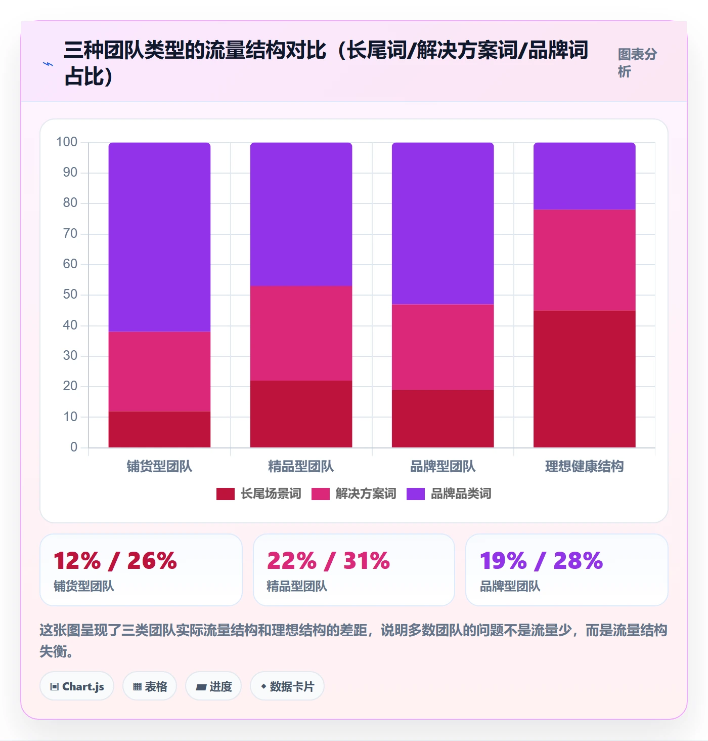 跨境电商运营升级方案：用市场调研改善流量获取