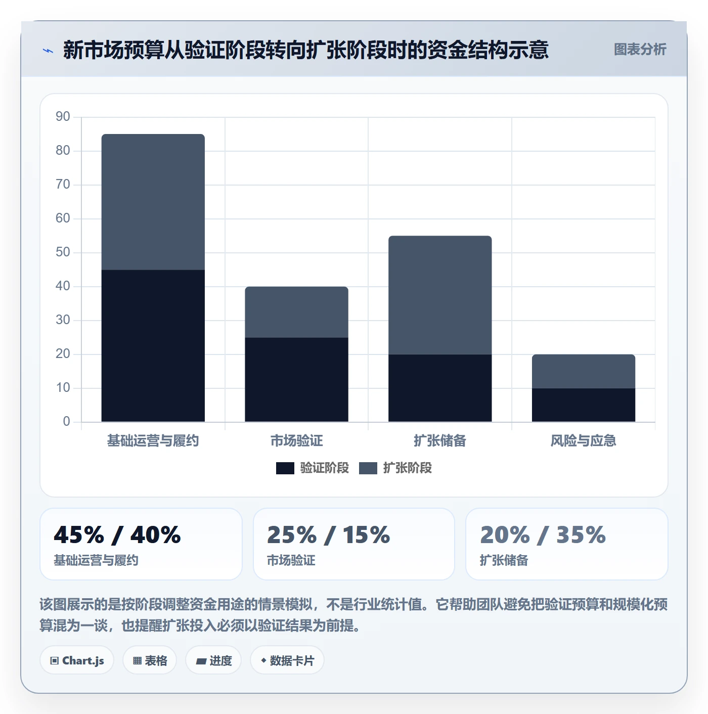 跨境电商实用方法：围绕本地化运营建立年度规划
