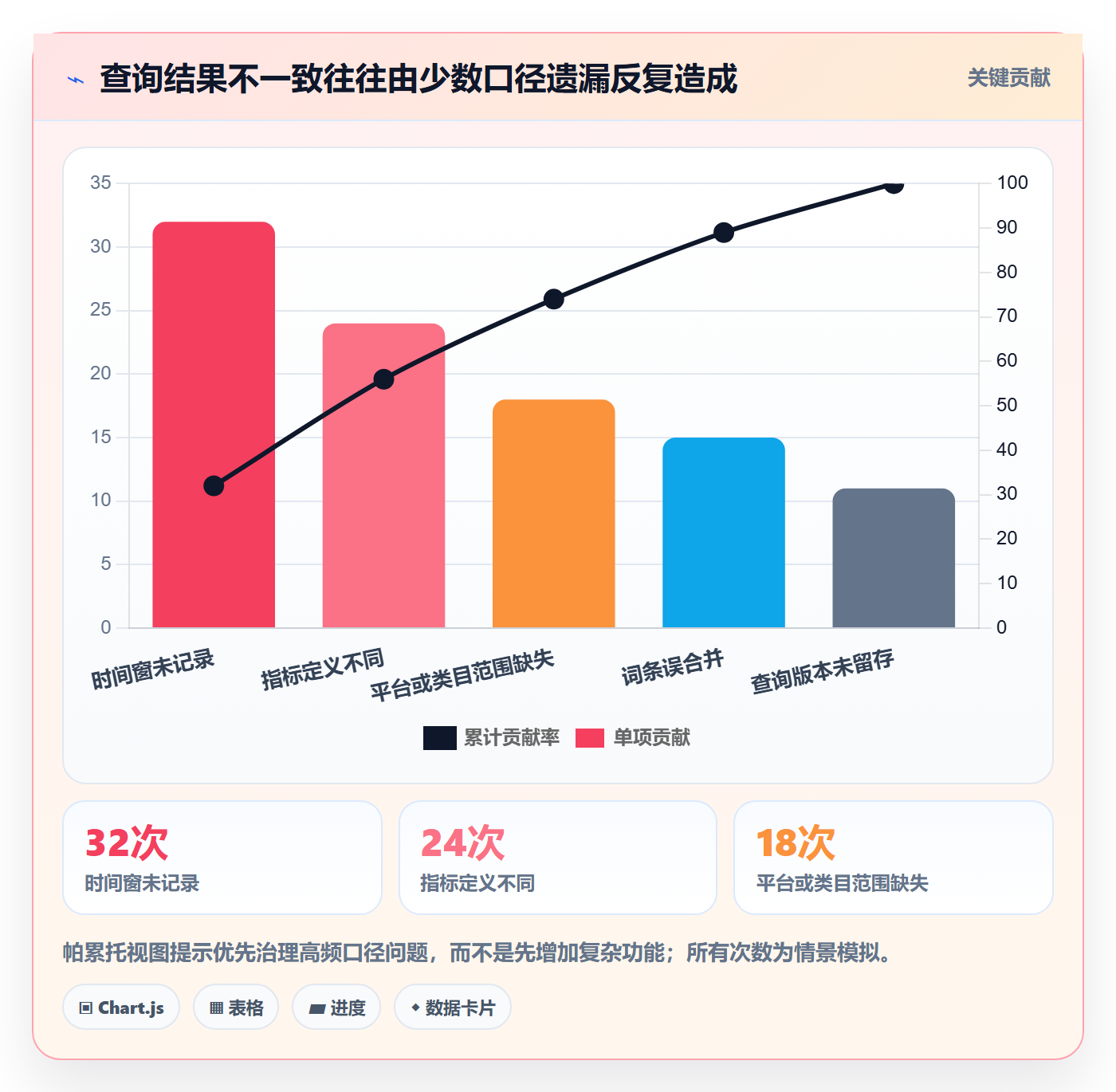 电商数据查询网站怎么用？关键词搜索场景下的标准化管理拆解