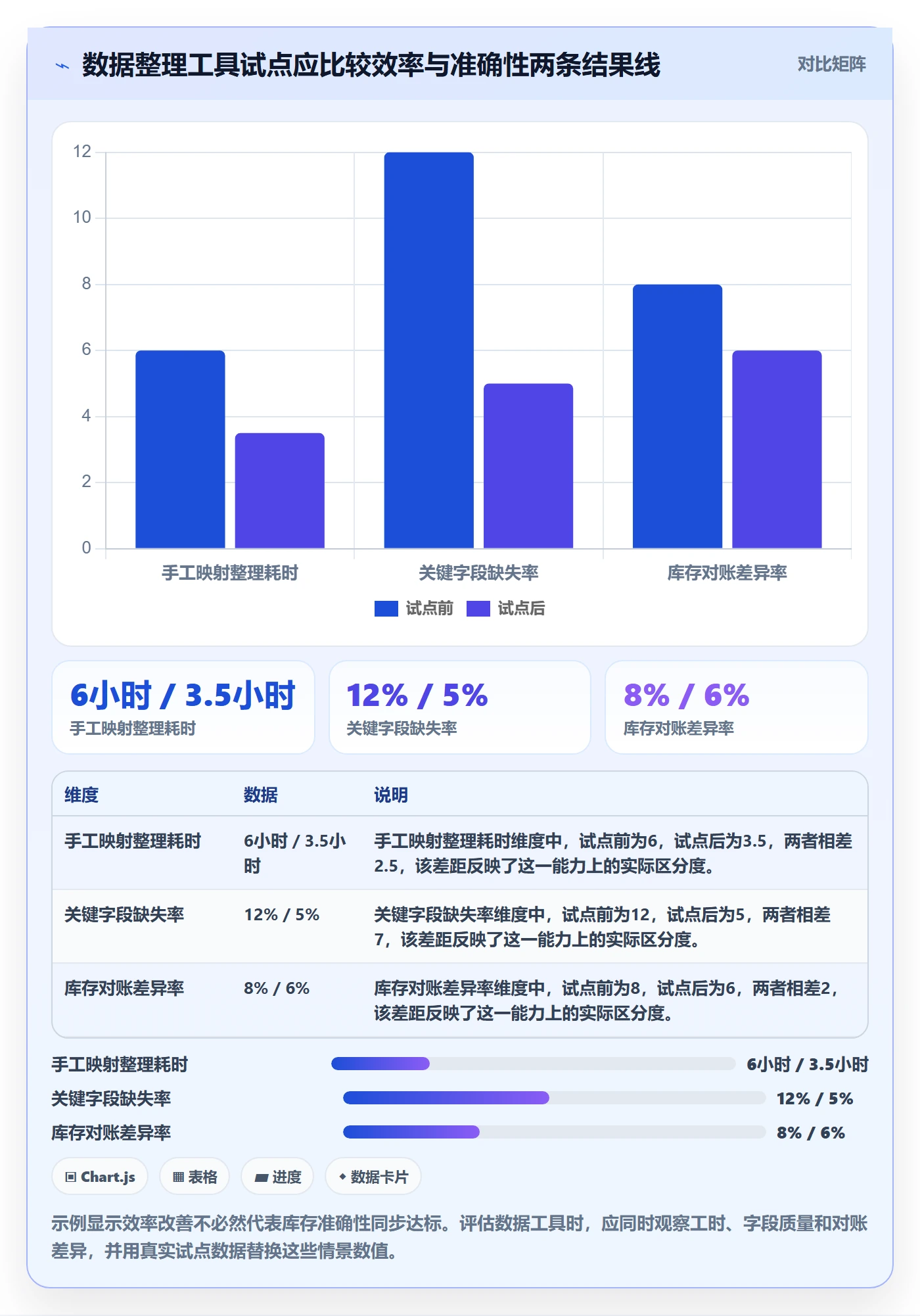 temu海外仓管理：商品发布从哪里开始