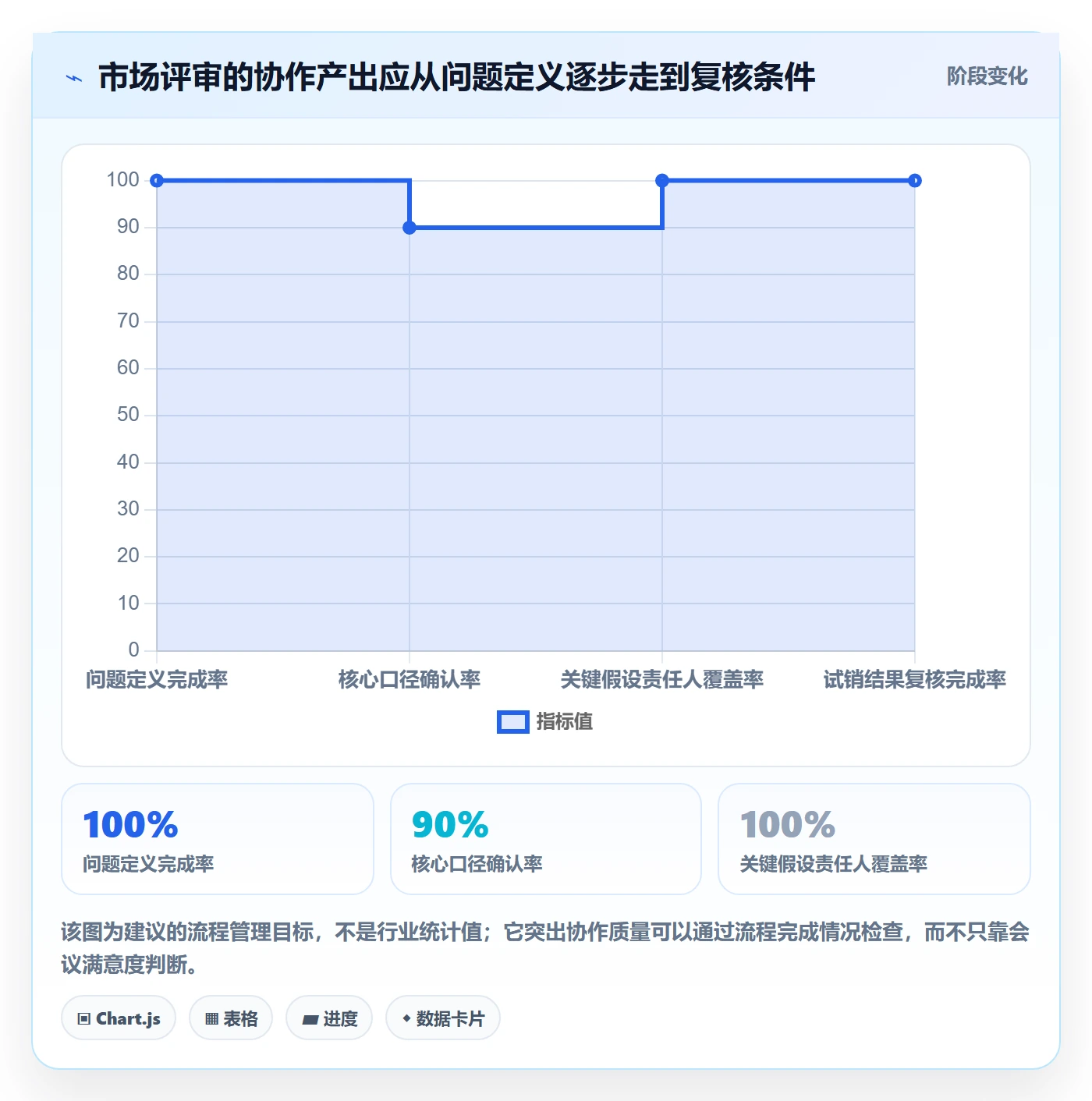 跨境电商方案设计：市场选择场景的团队协同怎么做