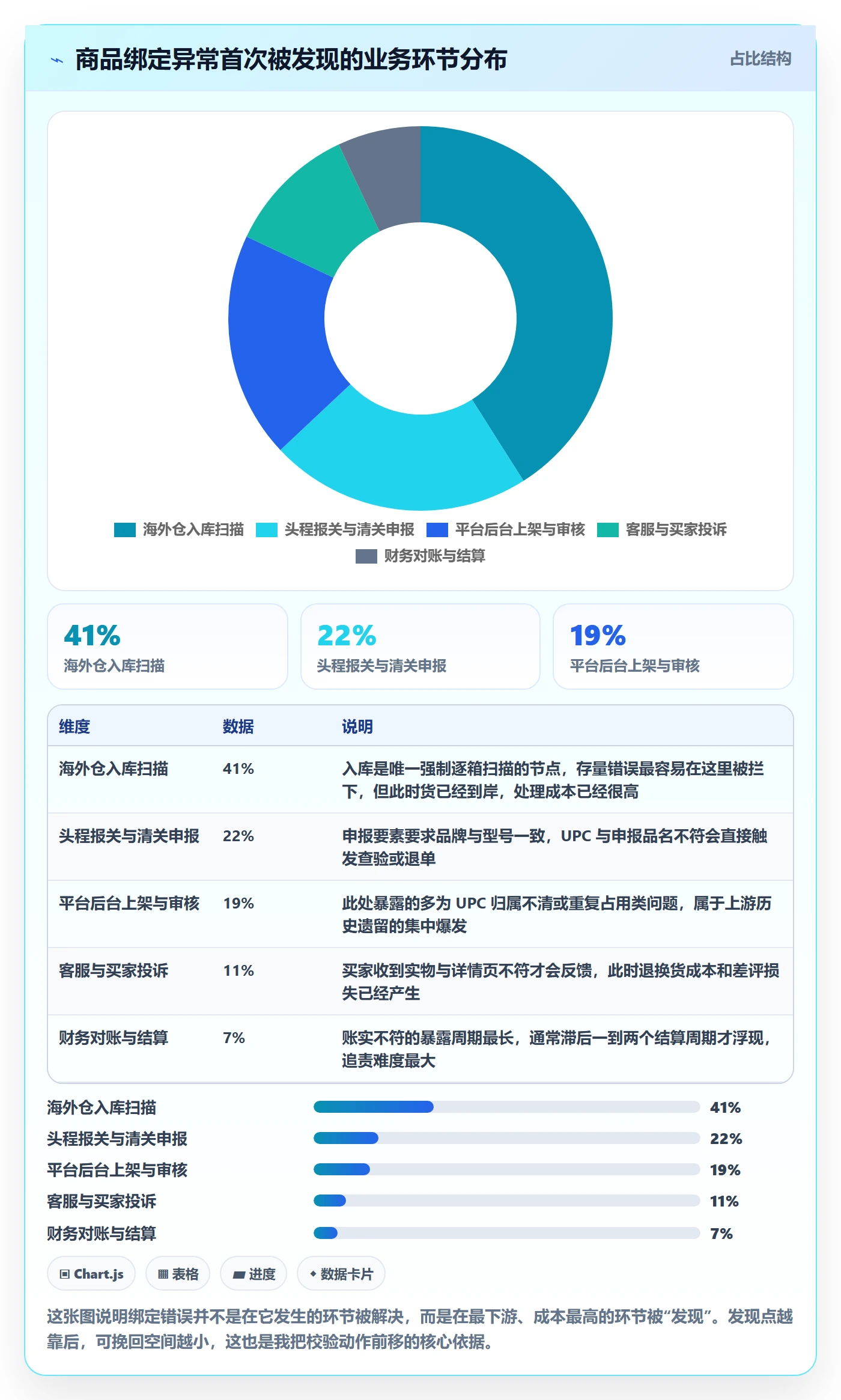 UPC码工作指南：用跨境物流解决商品绑定问题
