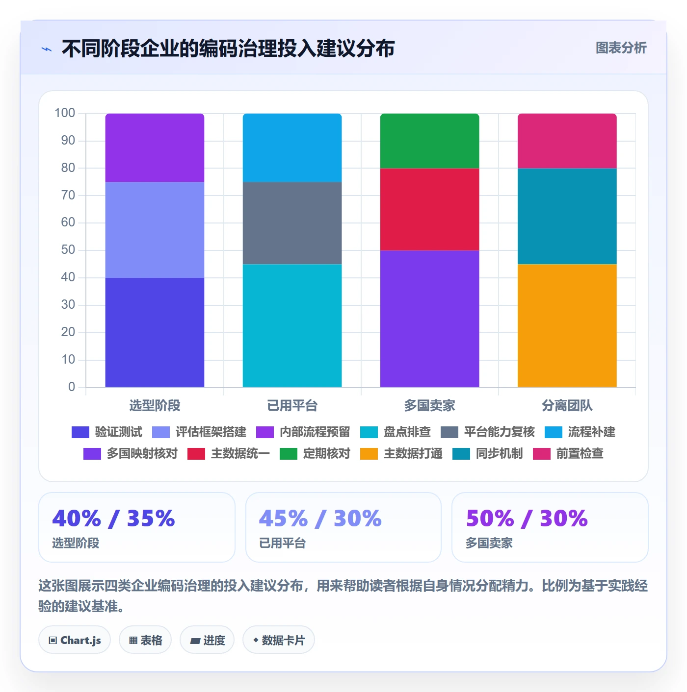 外贸数据分析平台避坑指南：商品编码环节的风险排查要注意什么