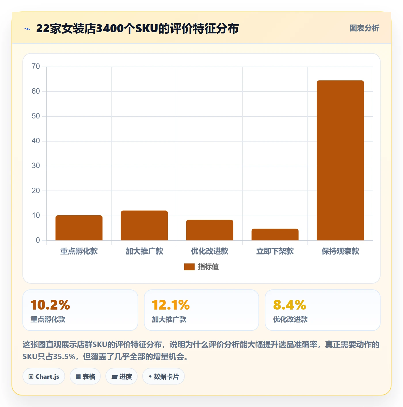 商品分析怎么用？用户评价场景下的店群管理拆解