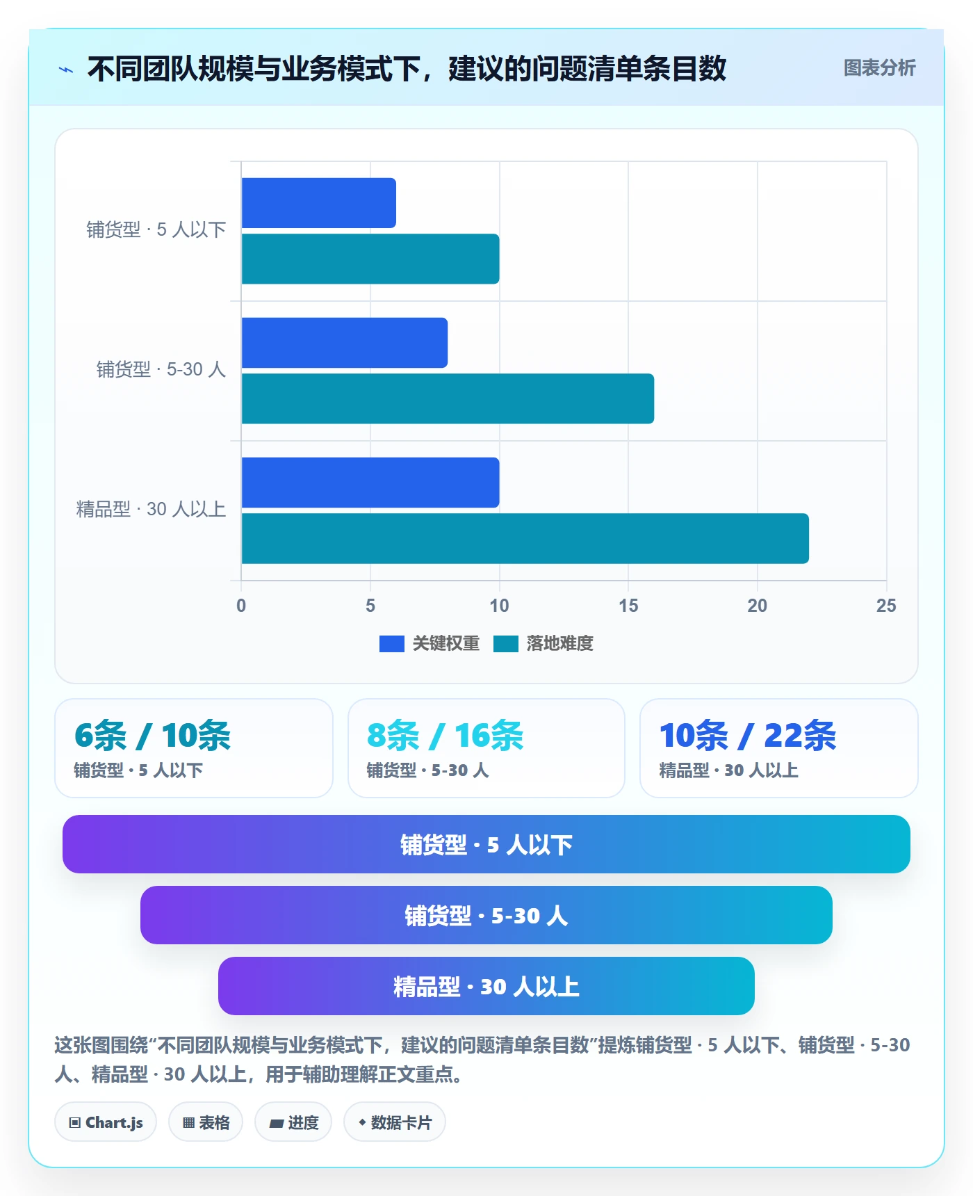 跨境电商运营方案设计:数据复盘场景的问题清单怎么做