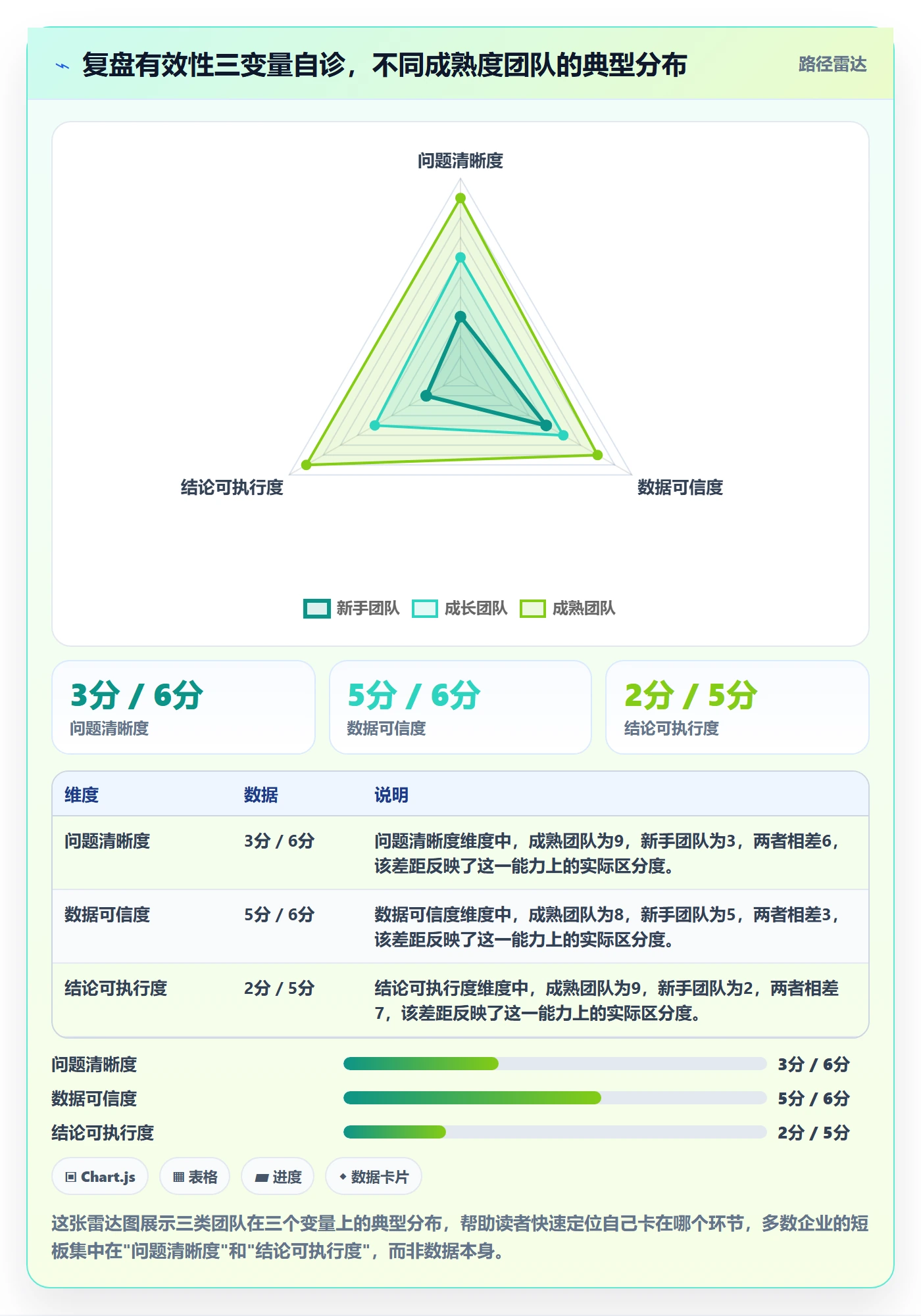 外贸数据分析平台实践指南：市场趋势的数据复盘怎样更有效