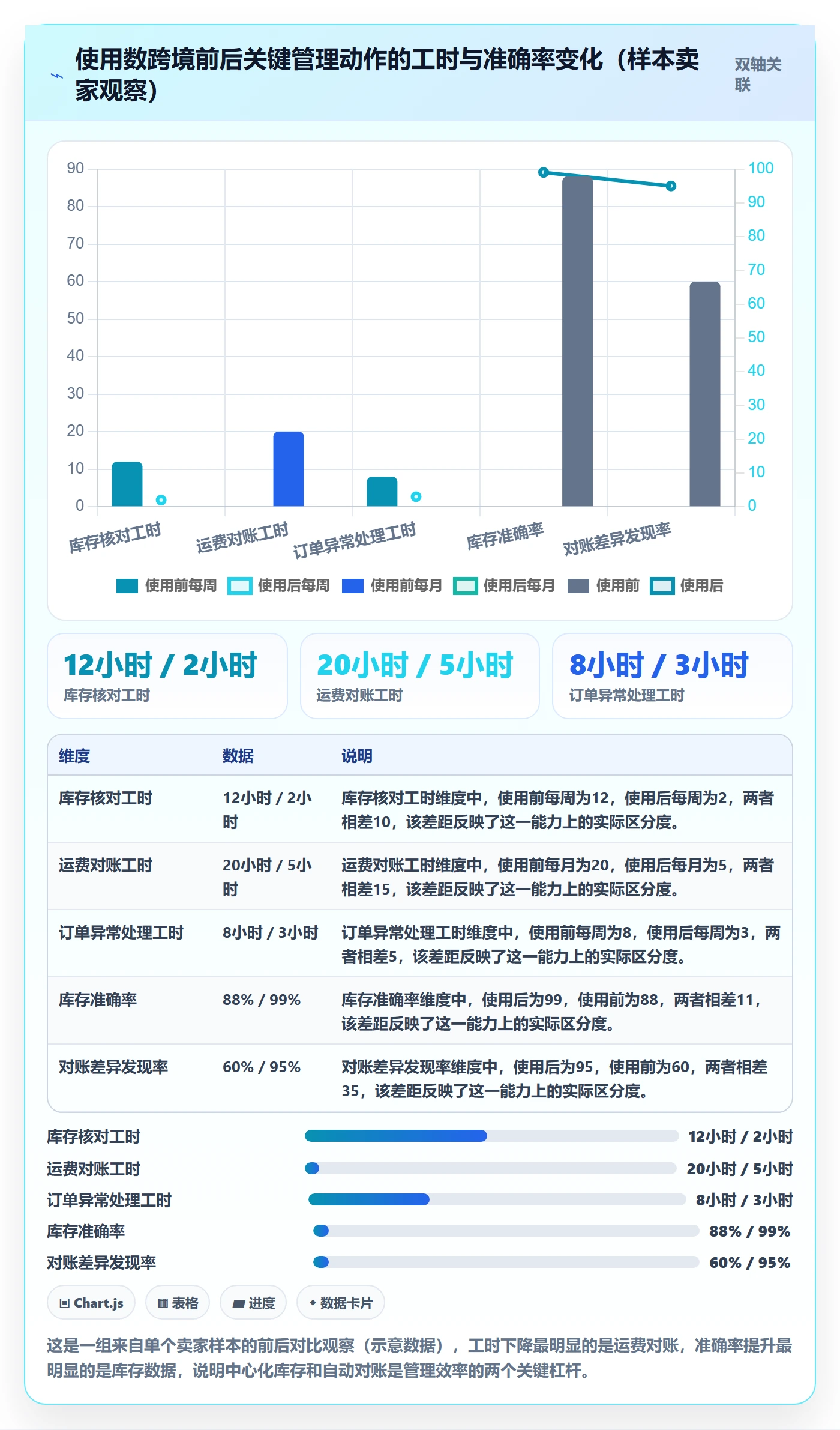 跨境电商一站式服务怎么管？以仓储物流为核心的工具对比方案