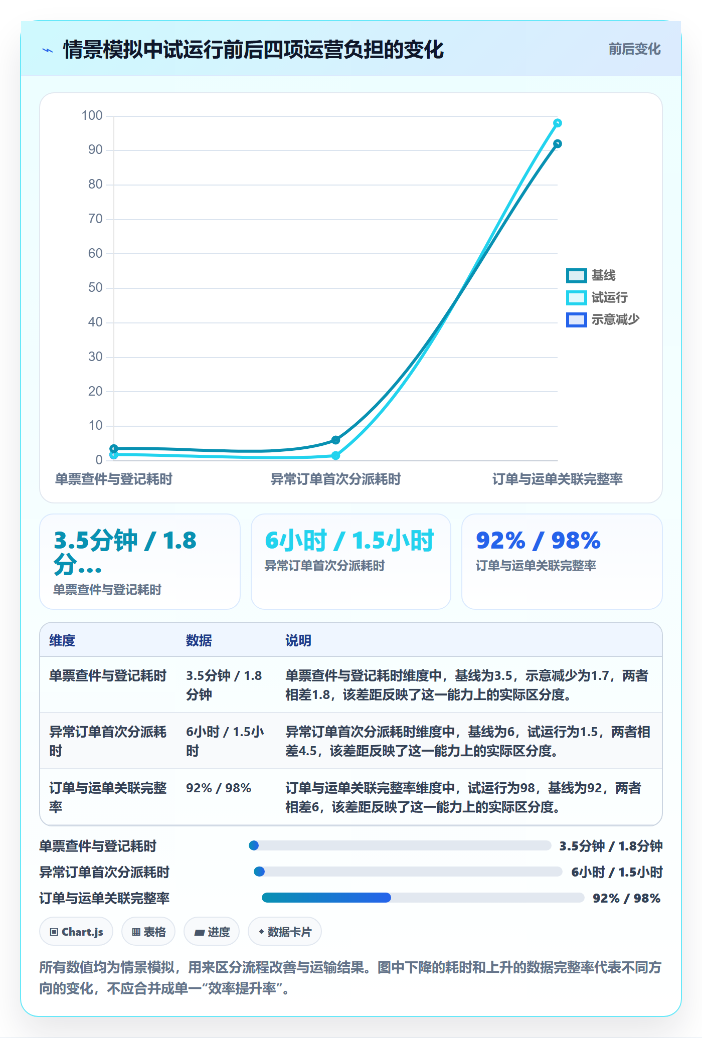 跨境电商实践指南：跨境物流的工具对比怎样更有效