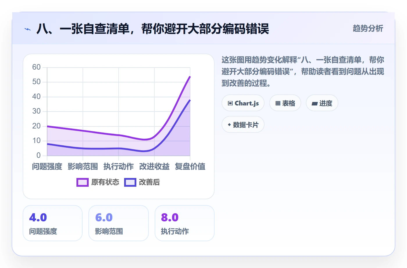 八、一张自查清单,帮你避开大部分编码错误