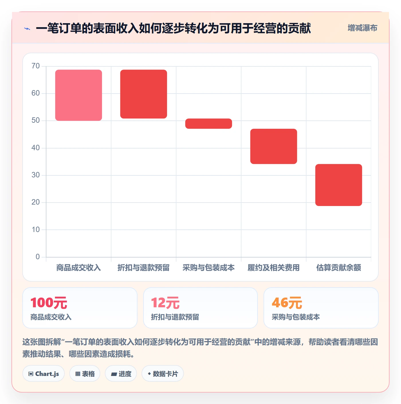temu应用思路：围绕账号绩效拆解中小商家