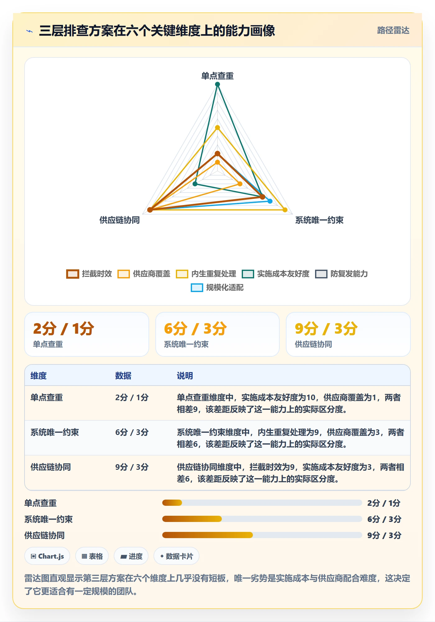 UPC码决策指南：用供应链协同判断重复码排查方案