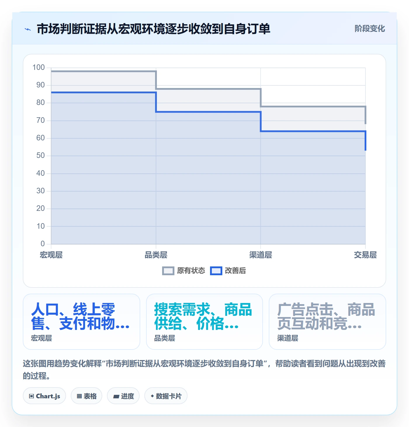 跨境电商使用技巧：市场选择对应的中小商家方法