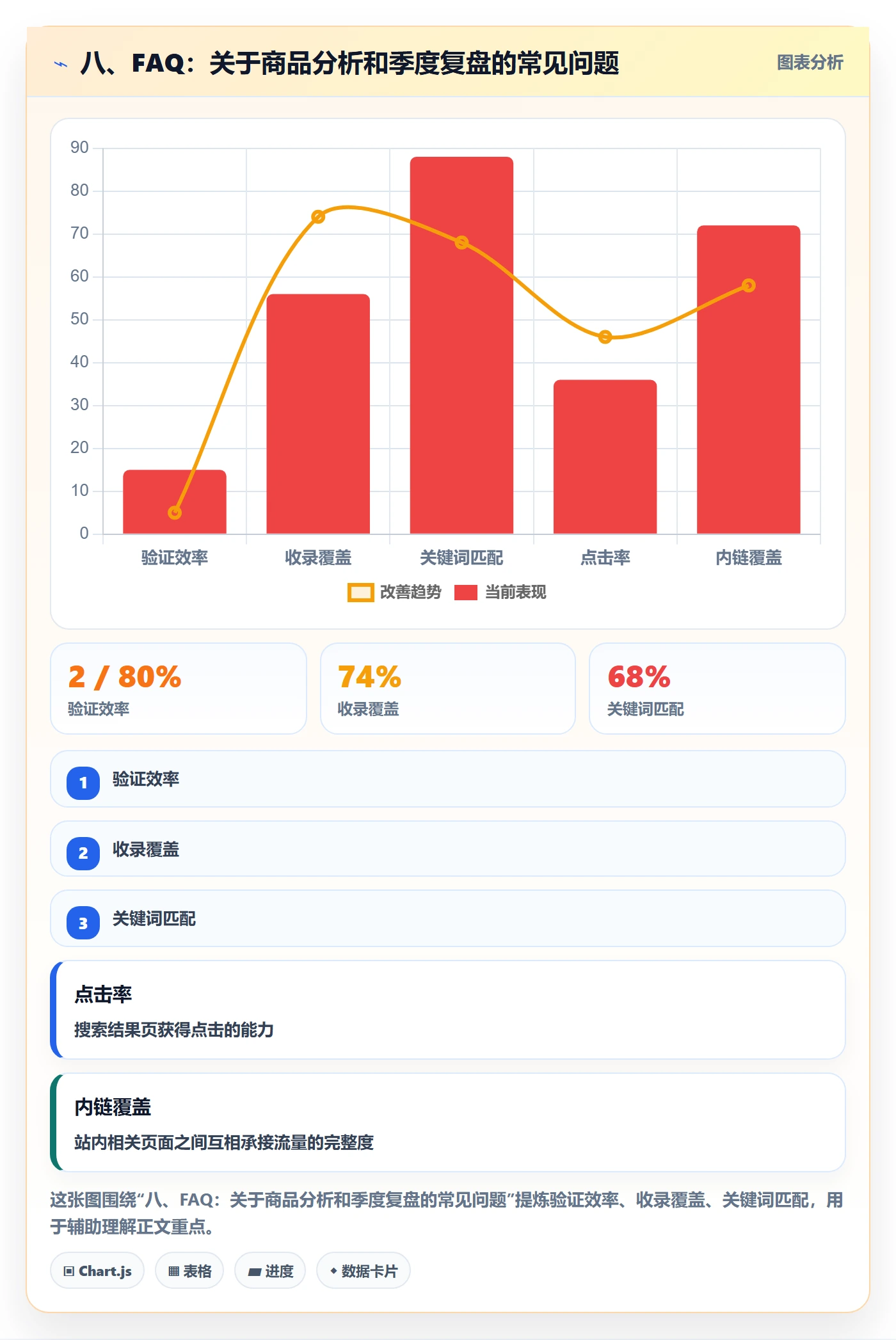 八、FAQ：关于商品分析和季度复盘的常见问题