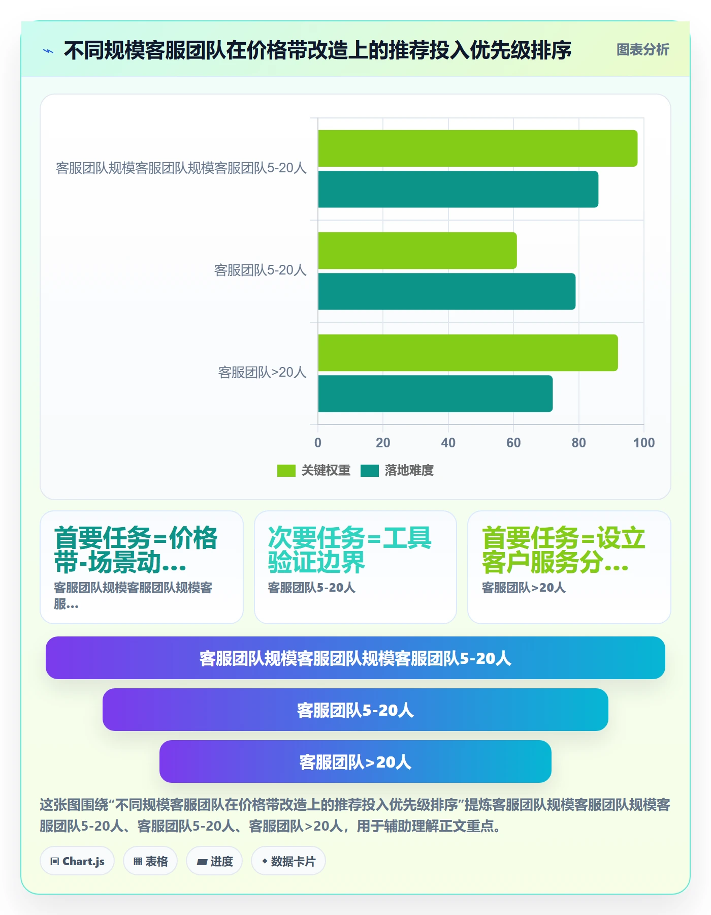 商品分析改造重点：从价格带推进客户服务