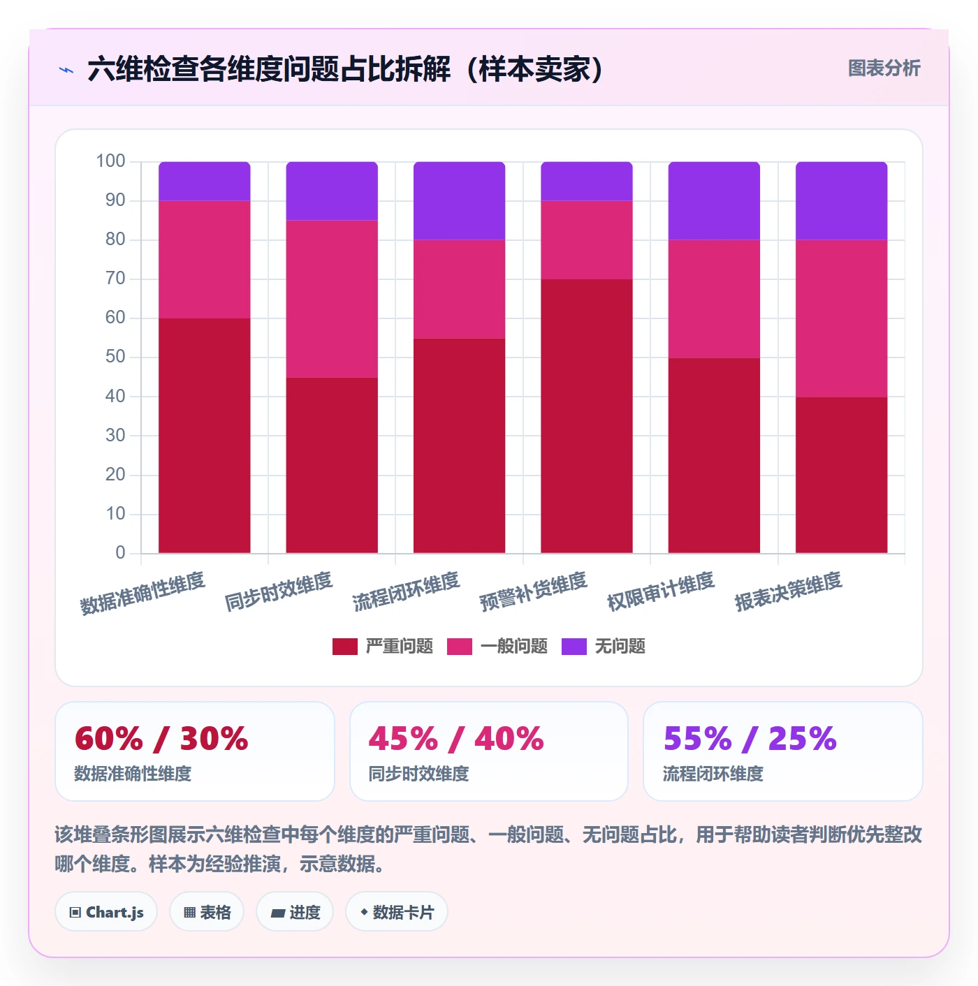 erp跨境电商检查方法：通过库存管理评估效率提升质量