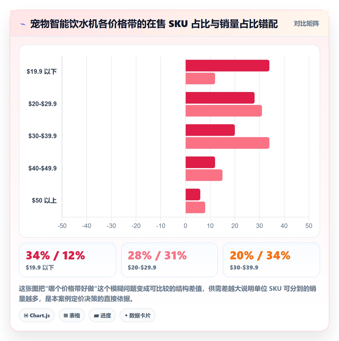 跨境电商运营决策指南：用案例拆解判断市场调研方案