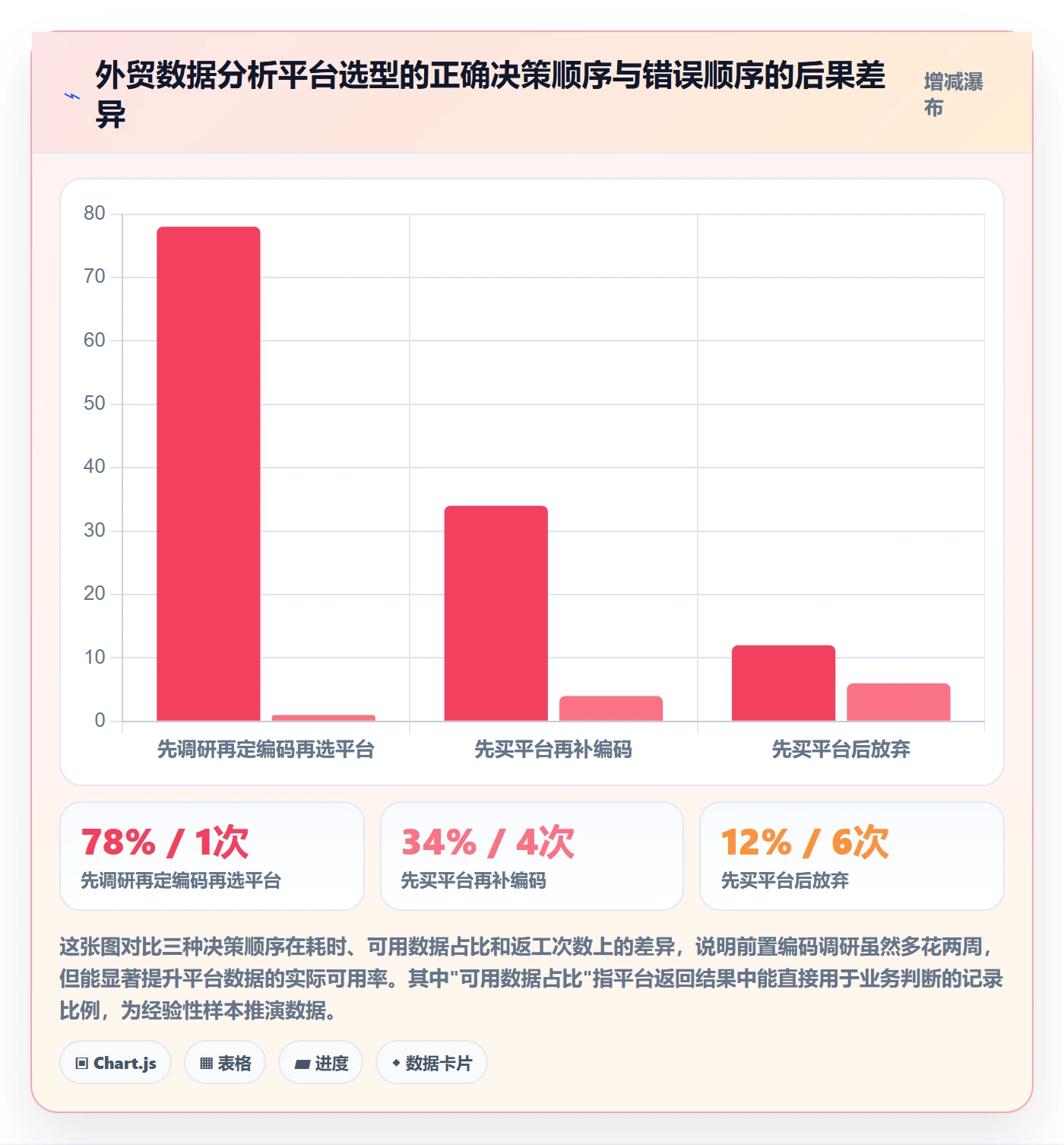外贸数据分析平台决策指南：用市场调研判断商品编码方案